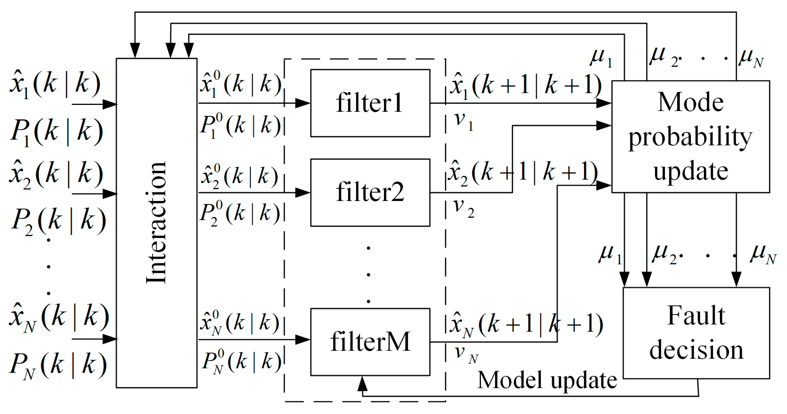 Information 11 00410 g003 Information 11 00410 g003