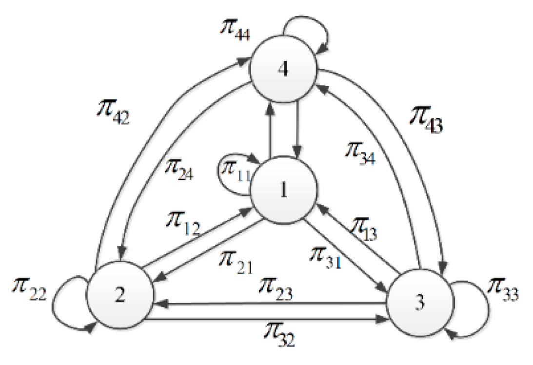 Information 11 00410 g005 Information 11 00410 g005