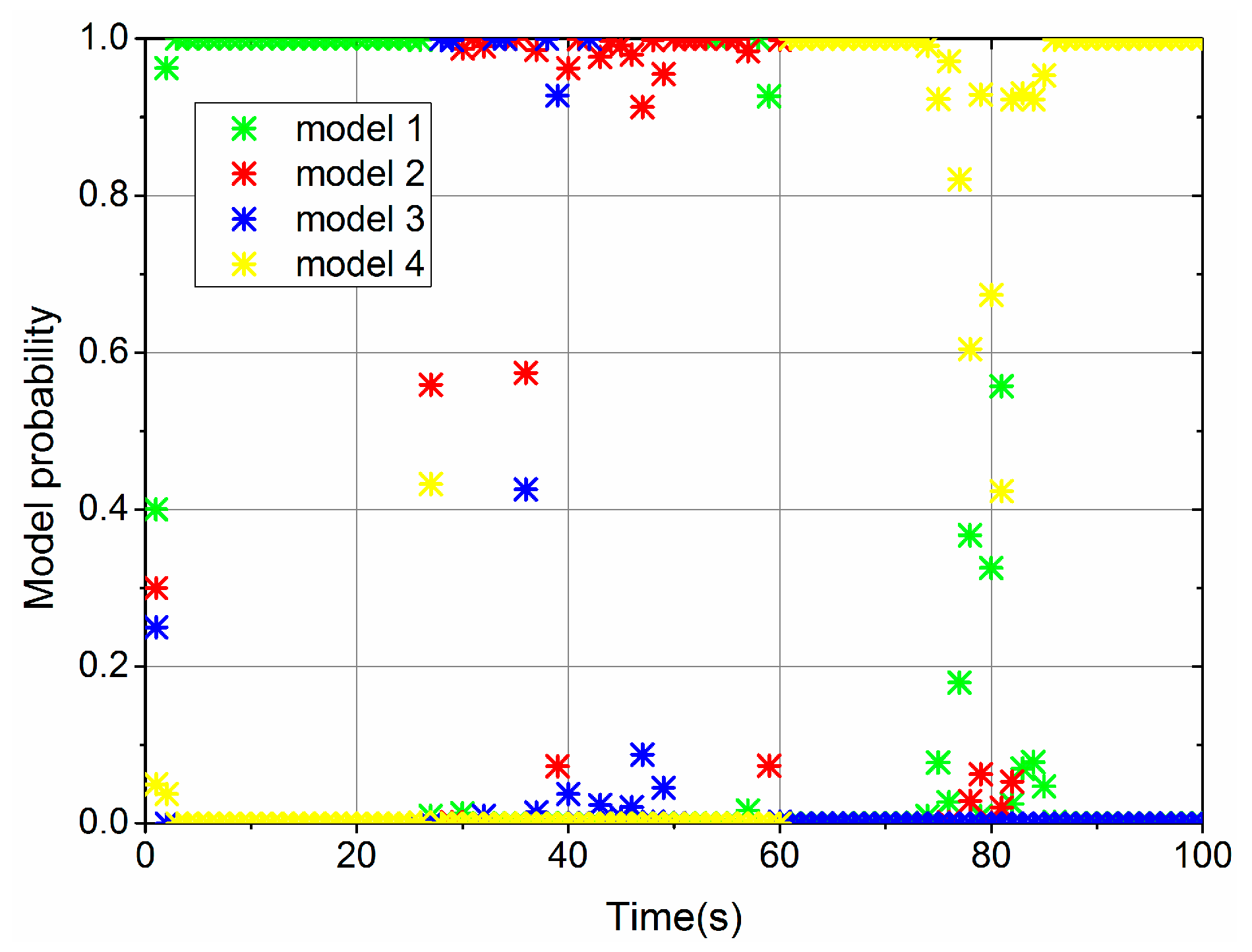 Information 11 00410 g008 Information 11 00410 g008