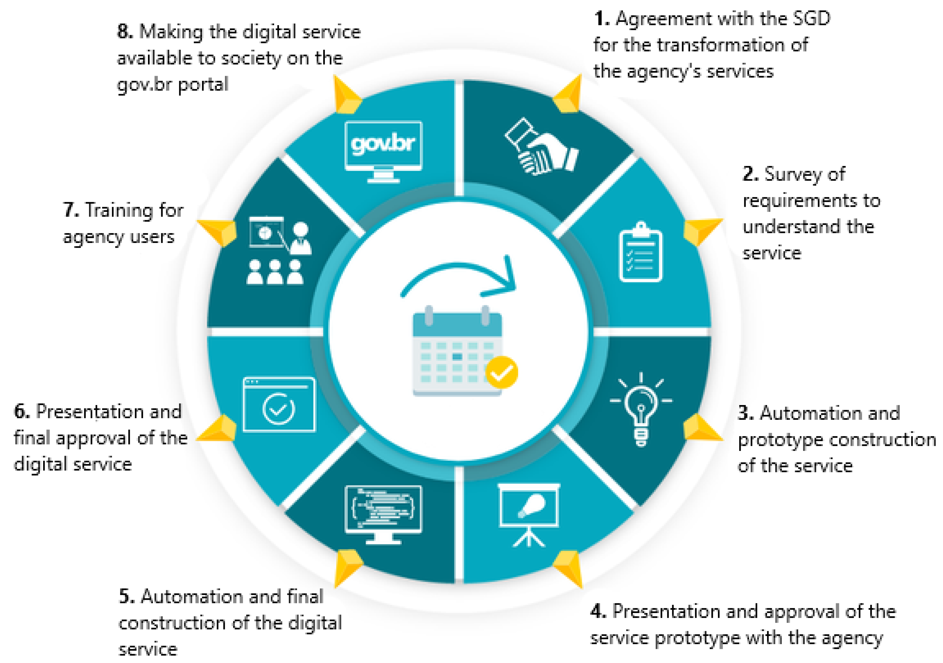 Information 11 00413 g002