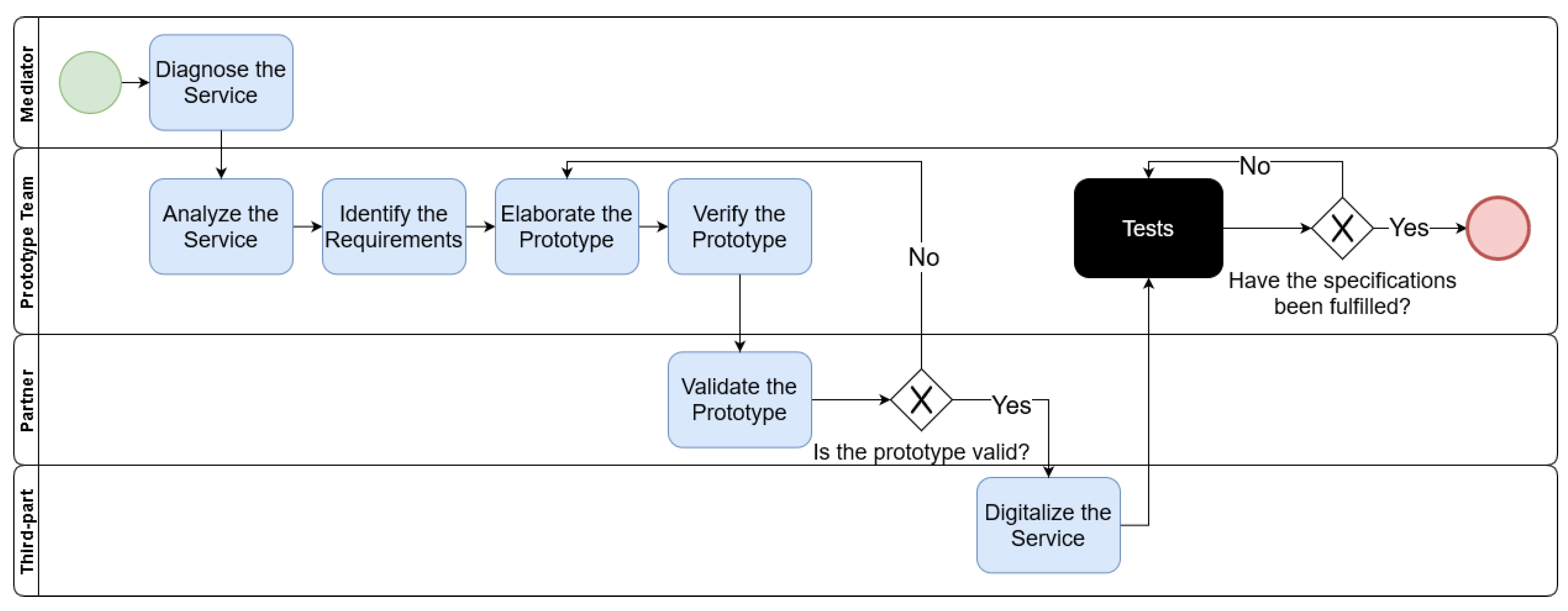 Information 11 00413 g004