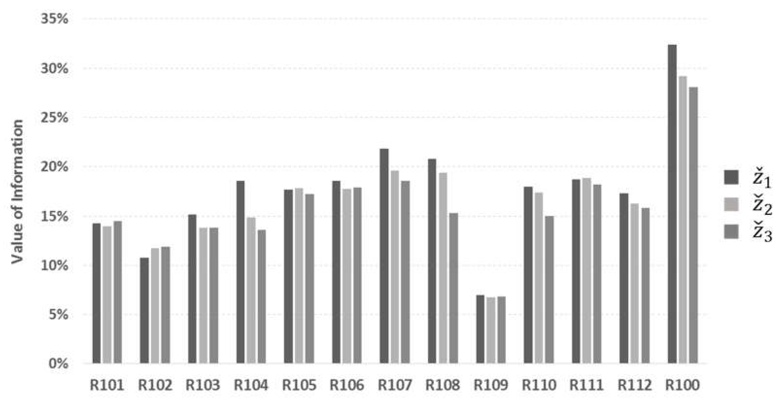 Information 11 00414 g006