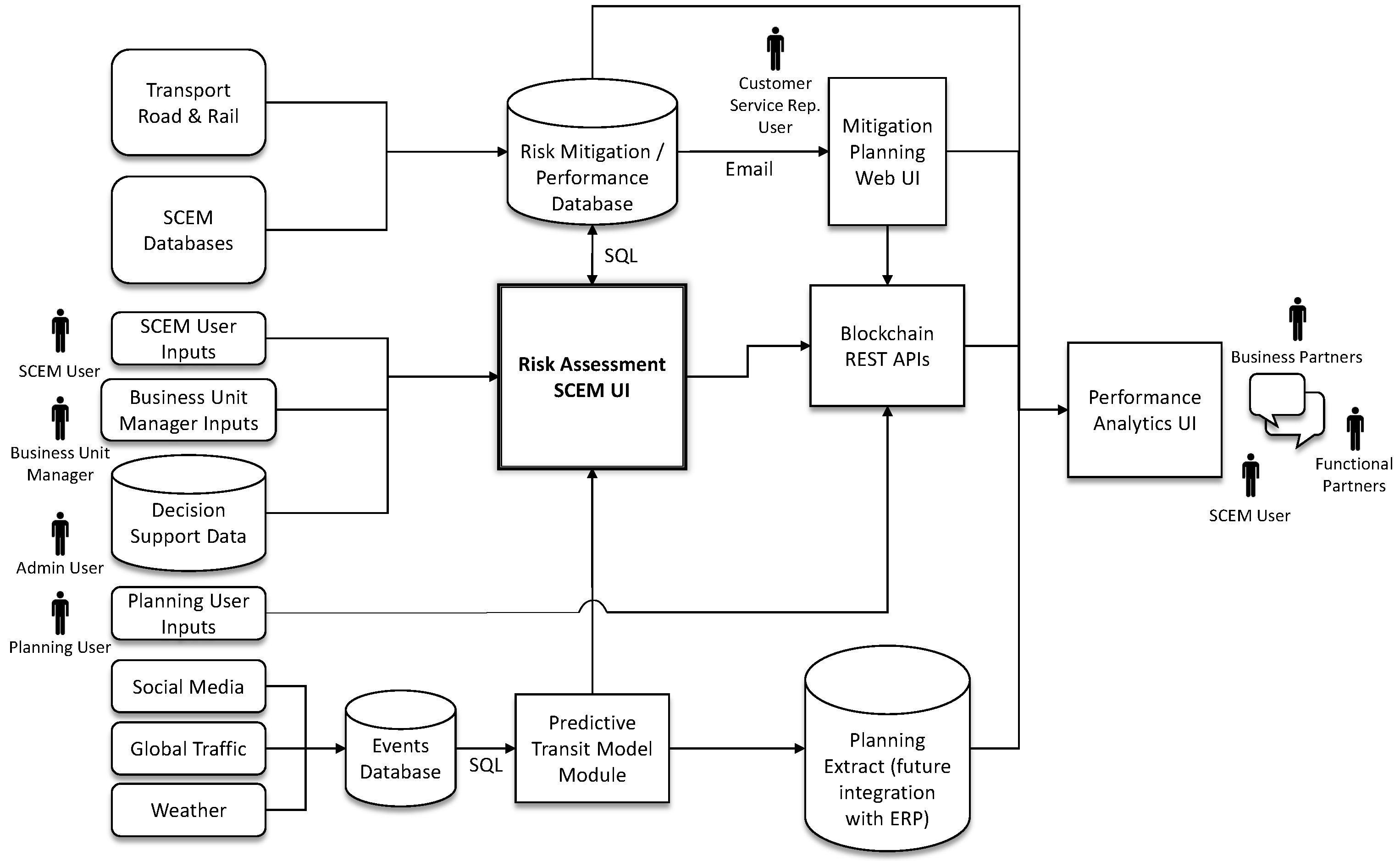 Information 11 00417 g004