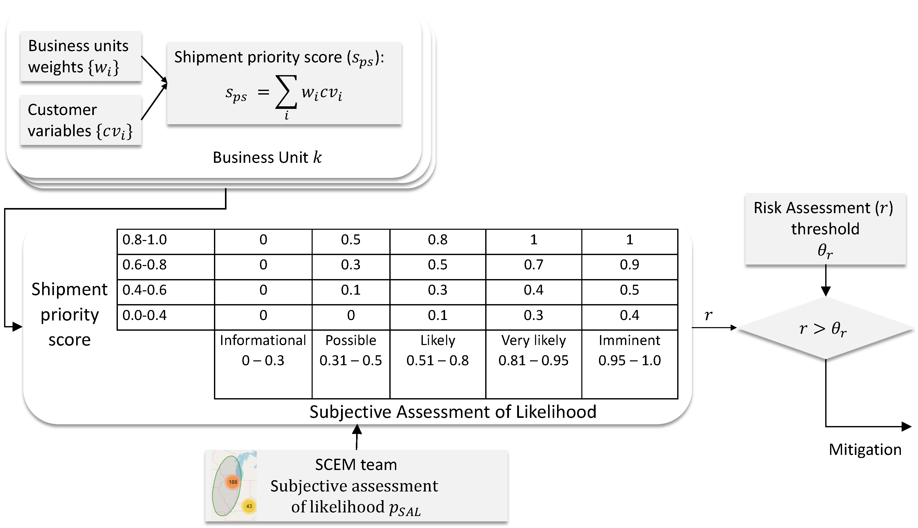 Information 11 00417 g005