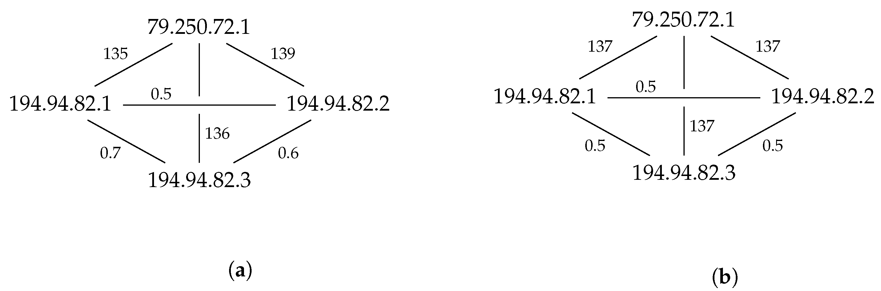 Information 11 00418 g003 550