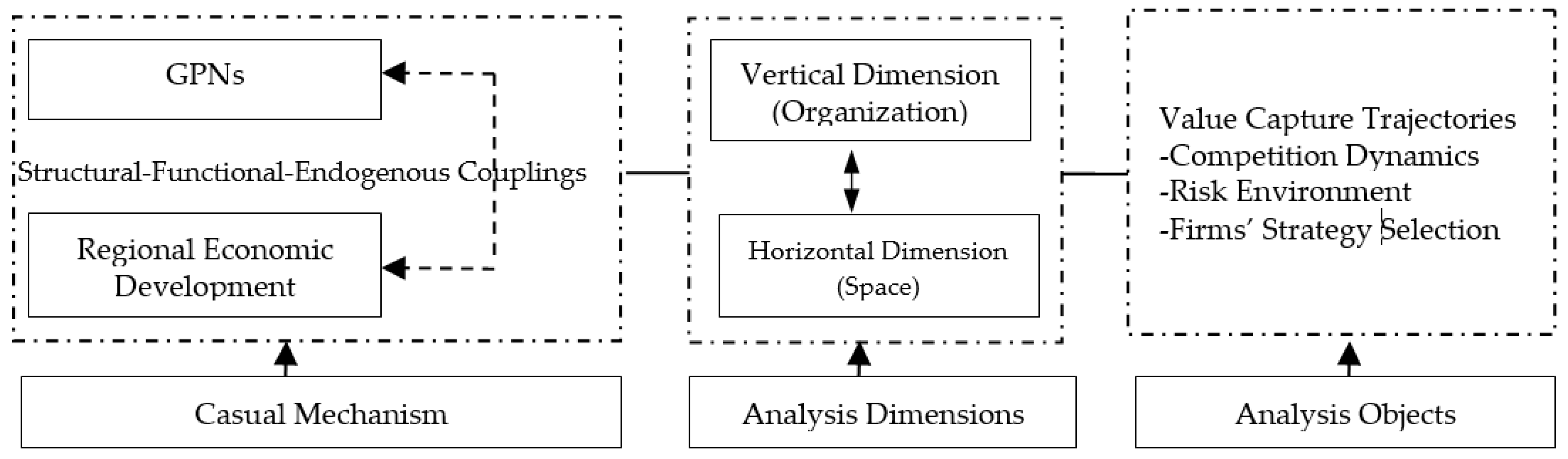 Information 11 00420 g001 Information 11 00420 g001