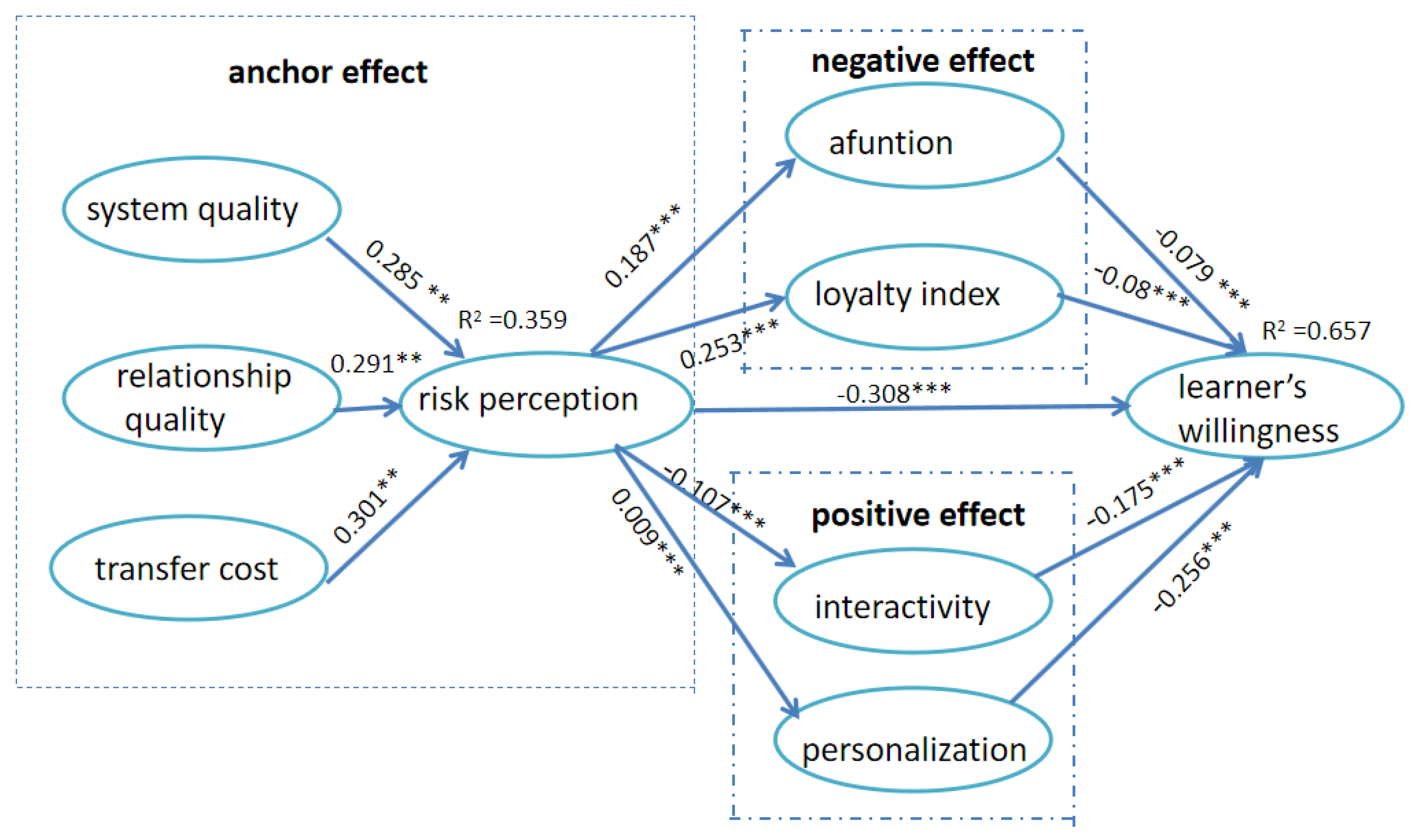 Information 11 00423 g002