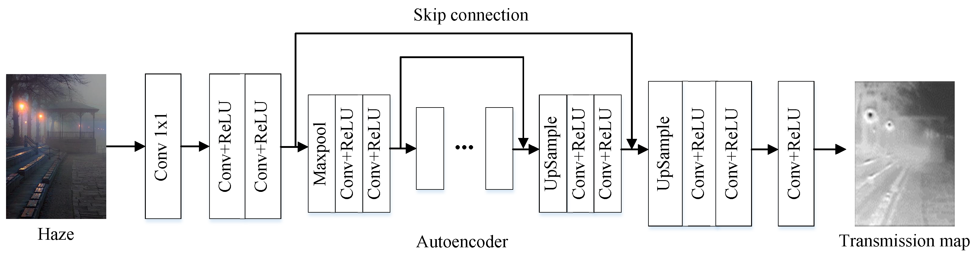 Learning a Convolutional Autoencoder for Nighttime Image Dehazing