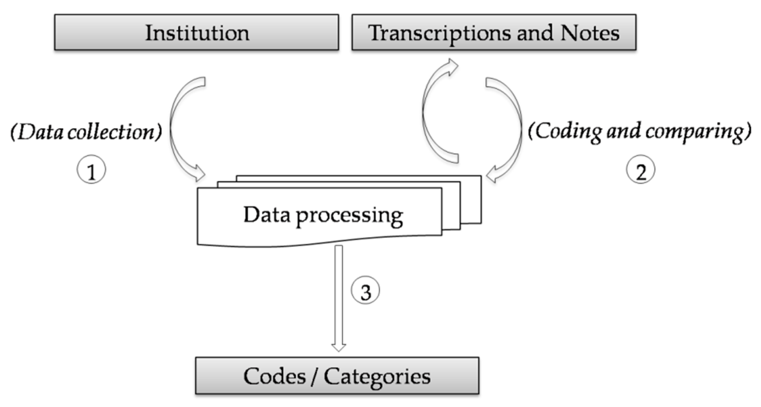 Information 11 00427 g002 Information 11 00427 g002