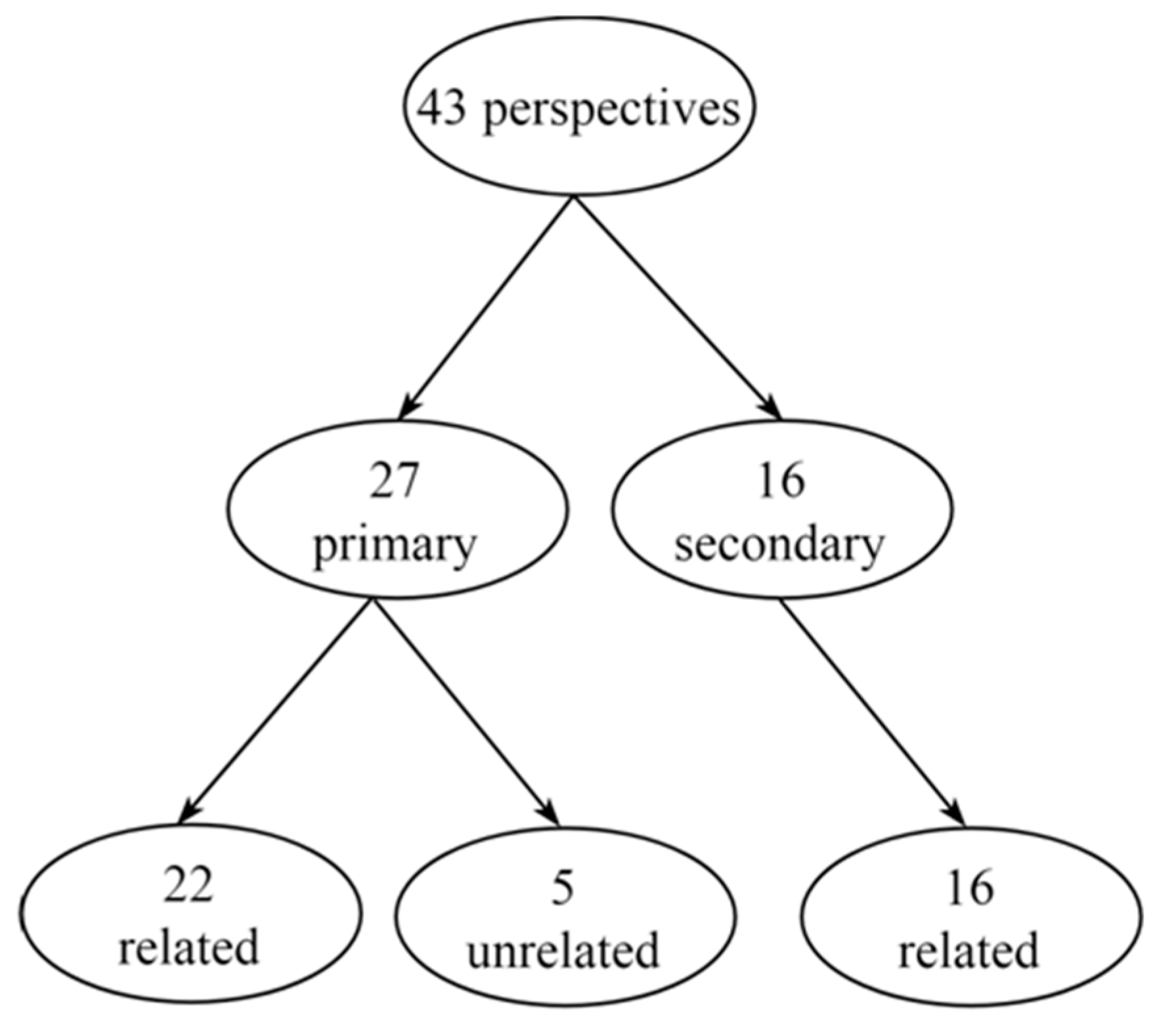 Information 11 00427 g004 Information 11 00427 g004