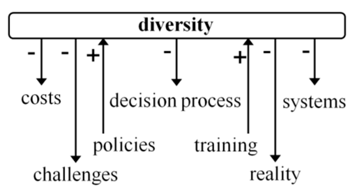 Information 11 00427 g005 Information 11 00427 g005