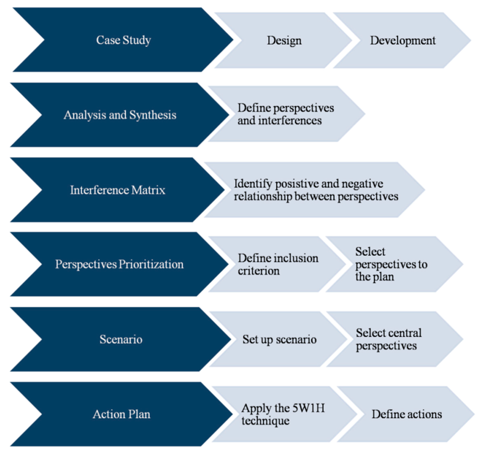 Information 11 00427 g010 Information 11 00427 g010