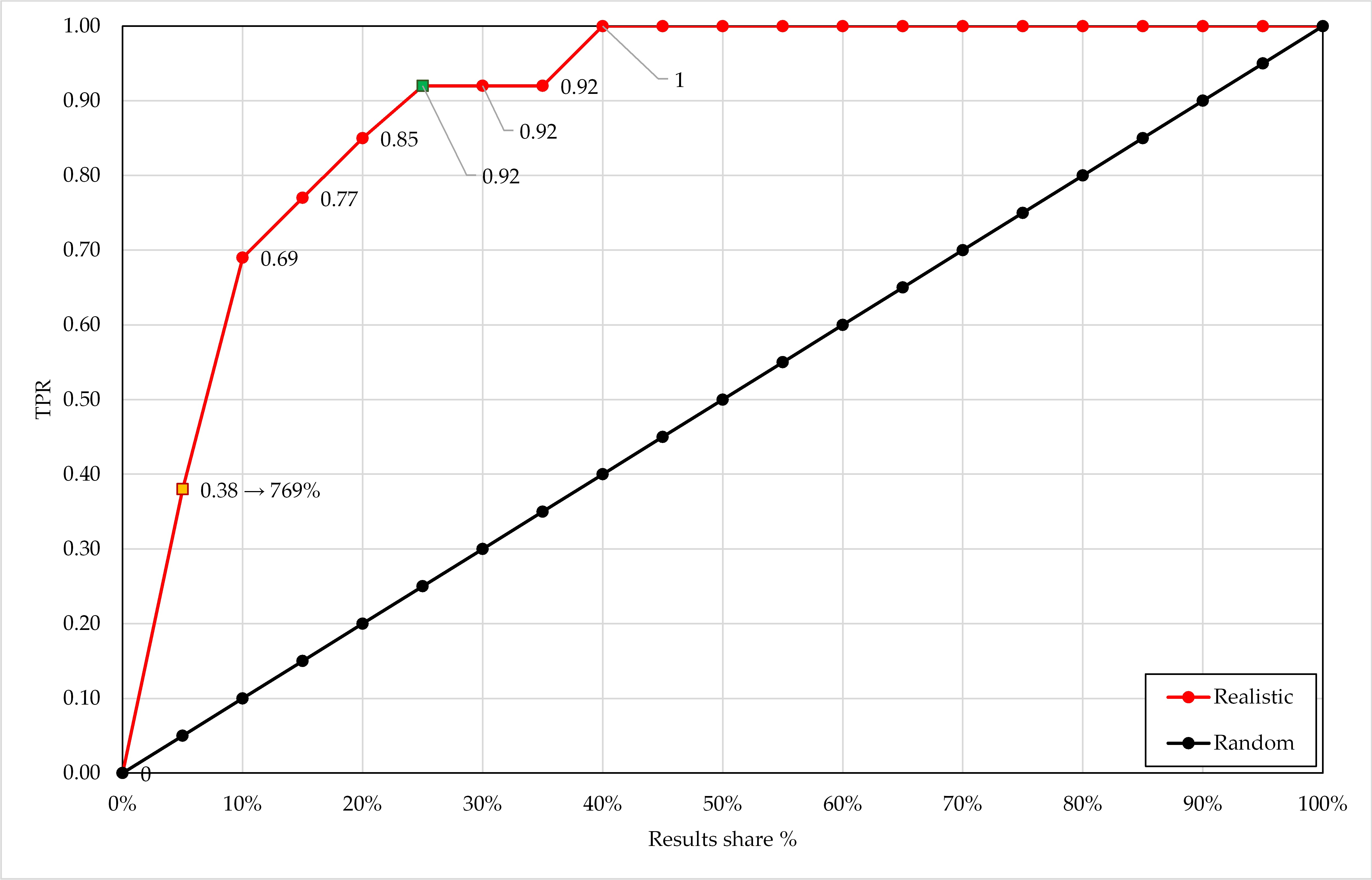 unsupervised binary classification