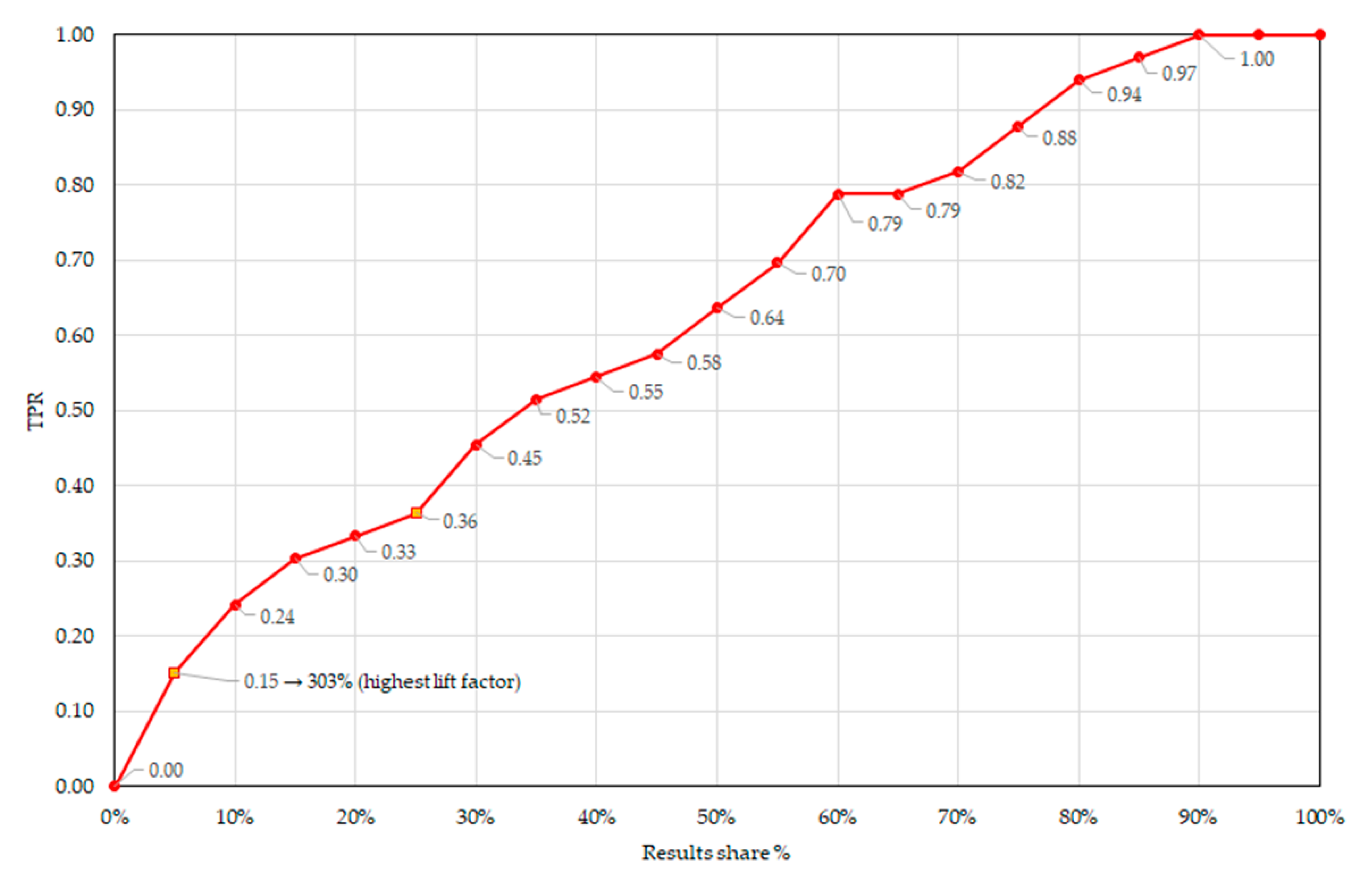 Information 11 00429 g001
