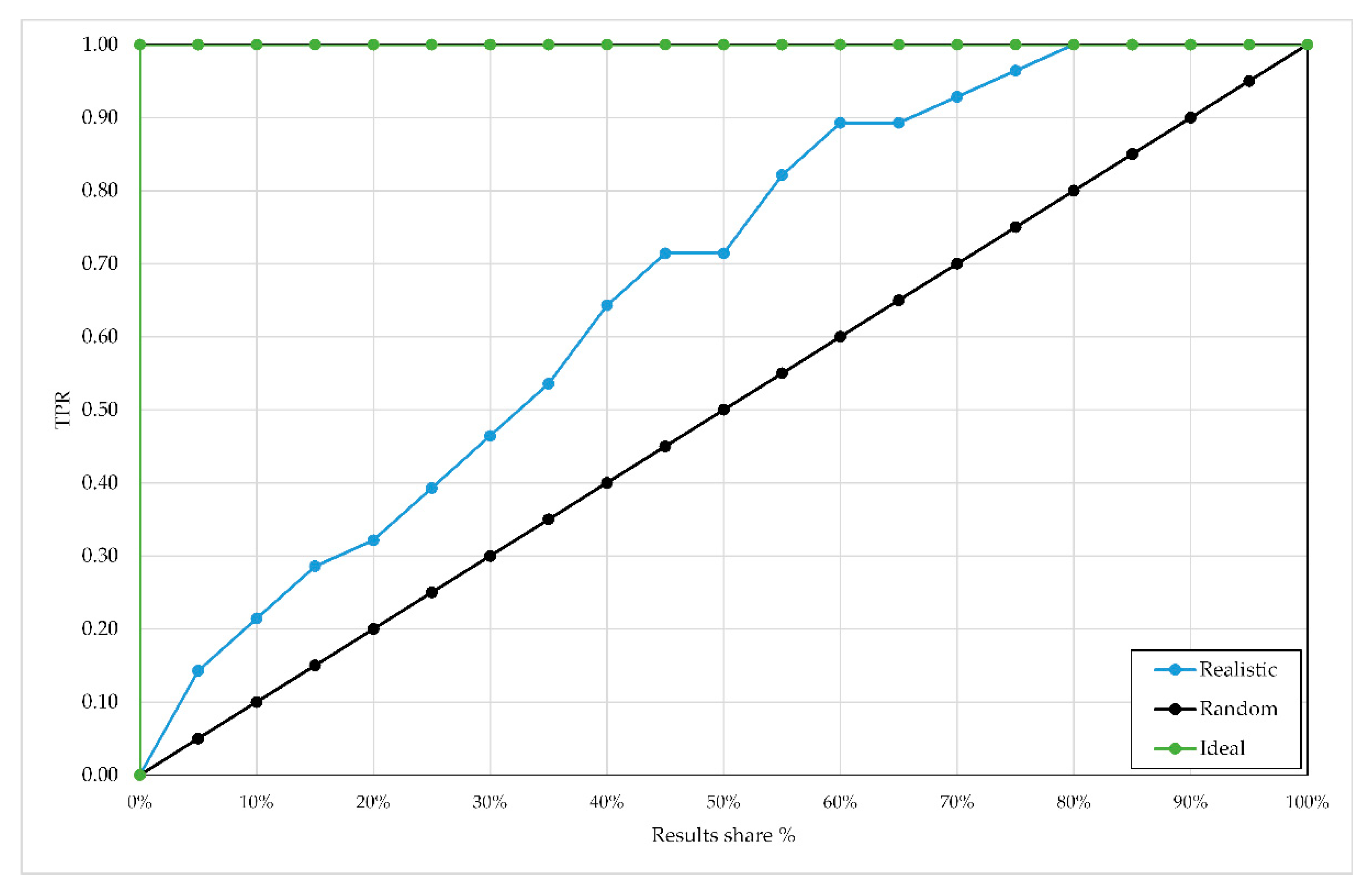 Information 11 00429 g003