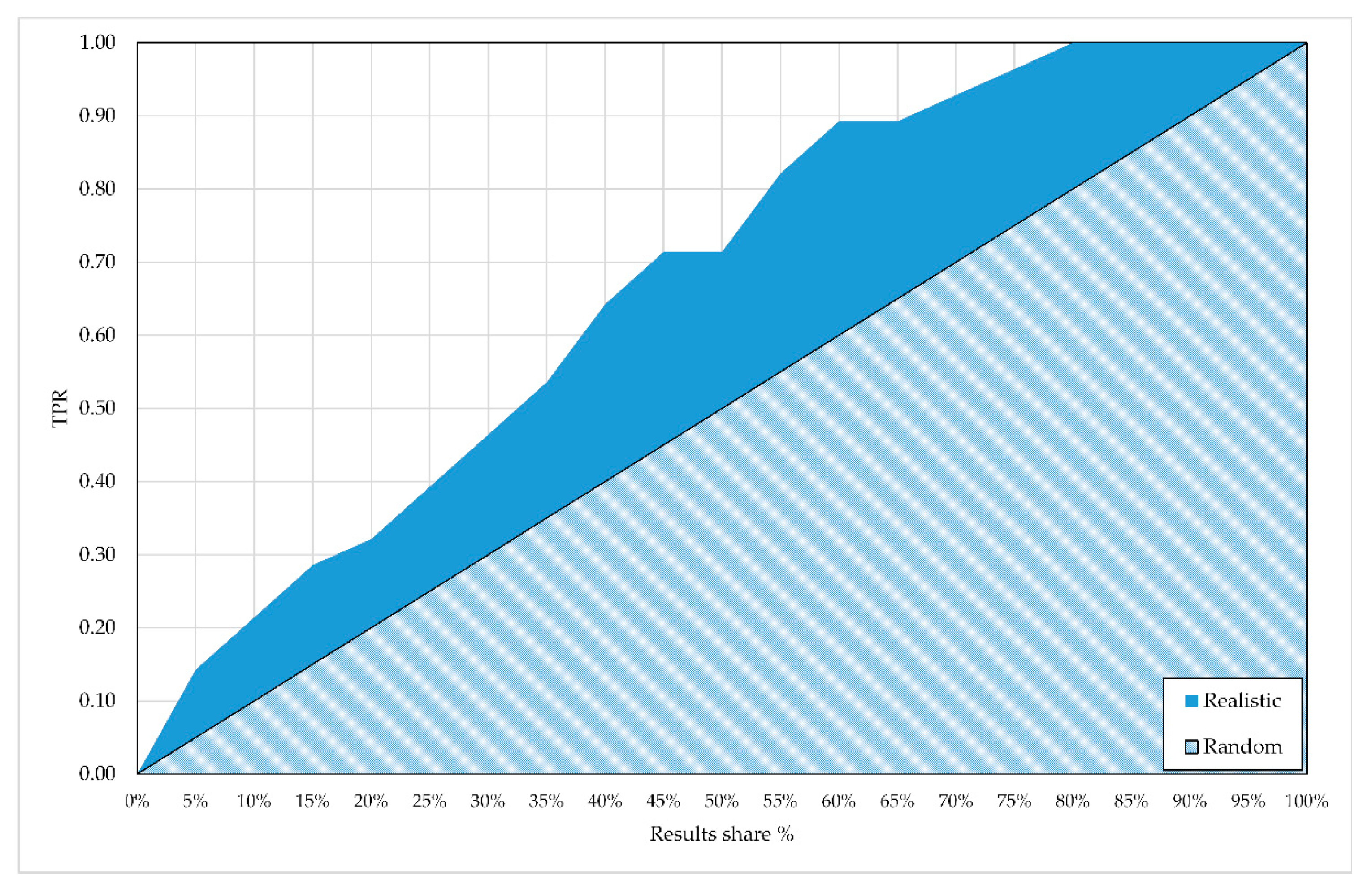 Information 11 00429 g004