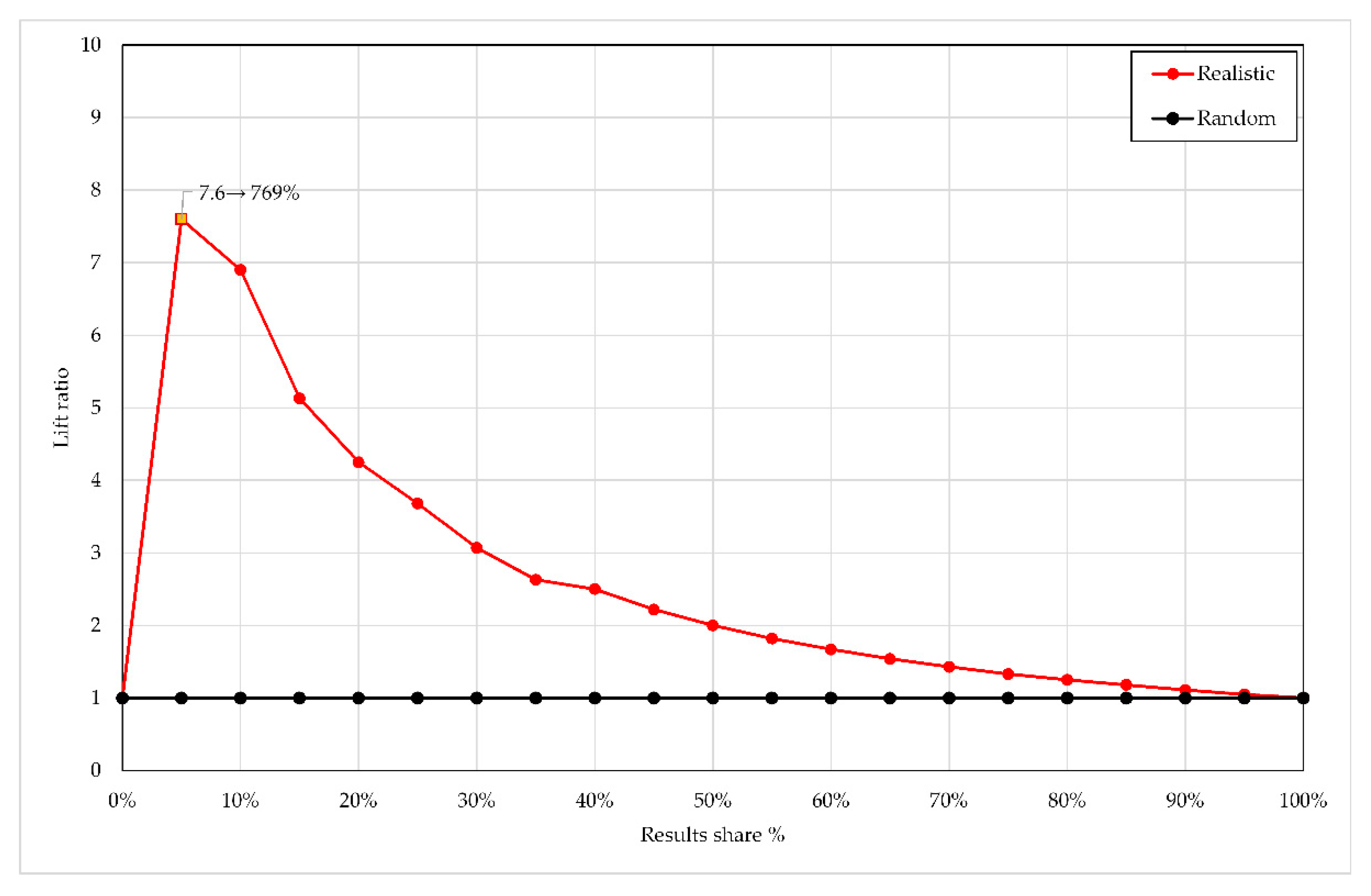 Information 11 00429 g006