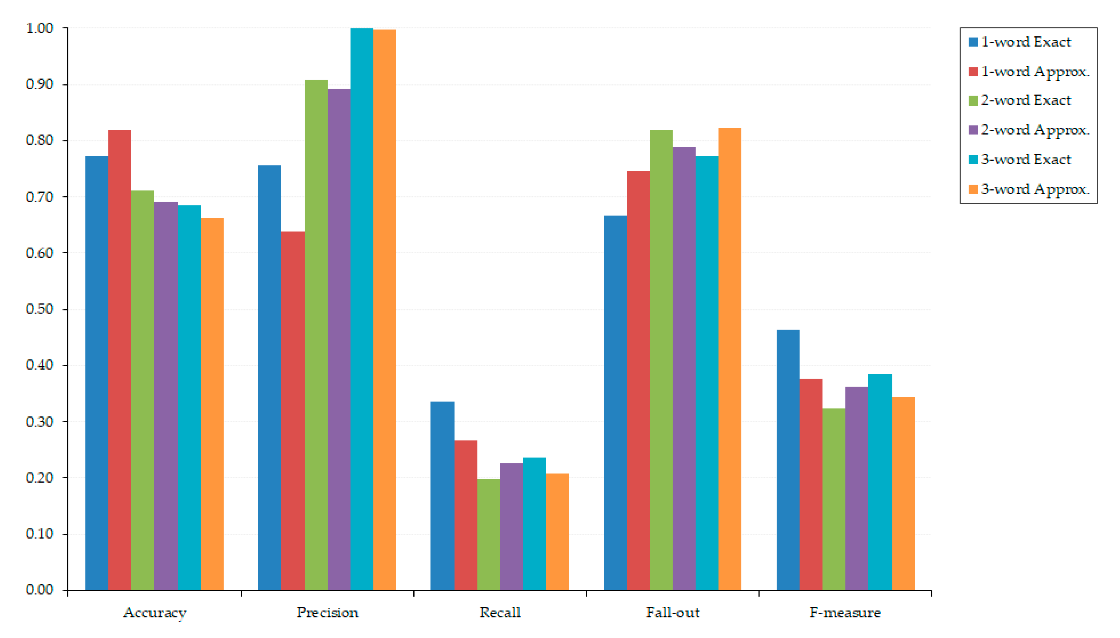 Information 11 00429 g009