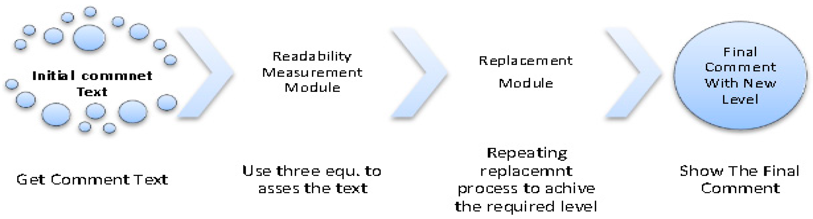 Information 11 00430 g002