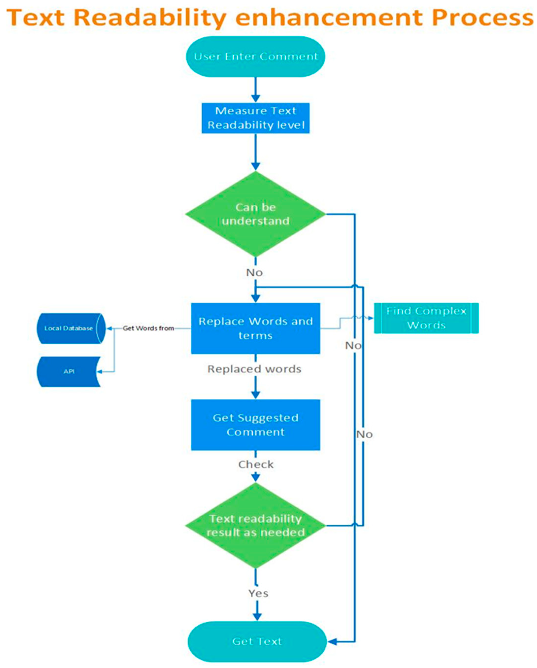 Information 11 00430 g003