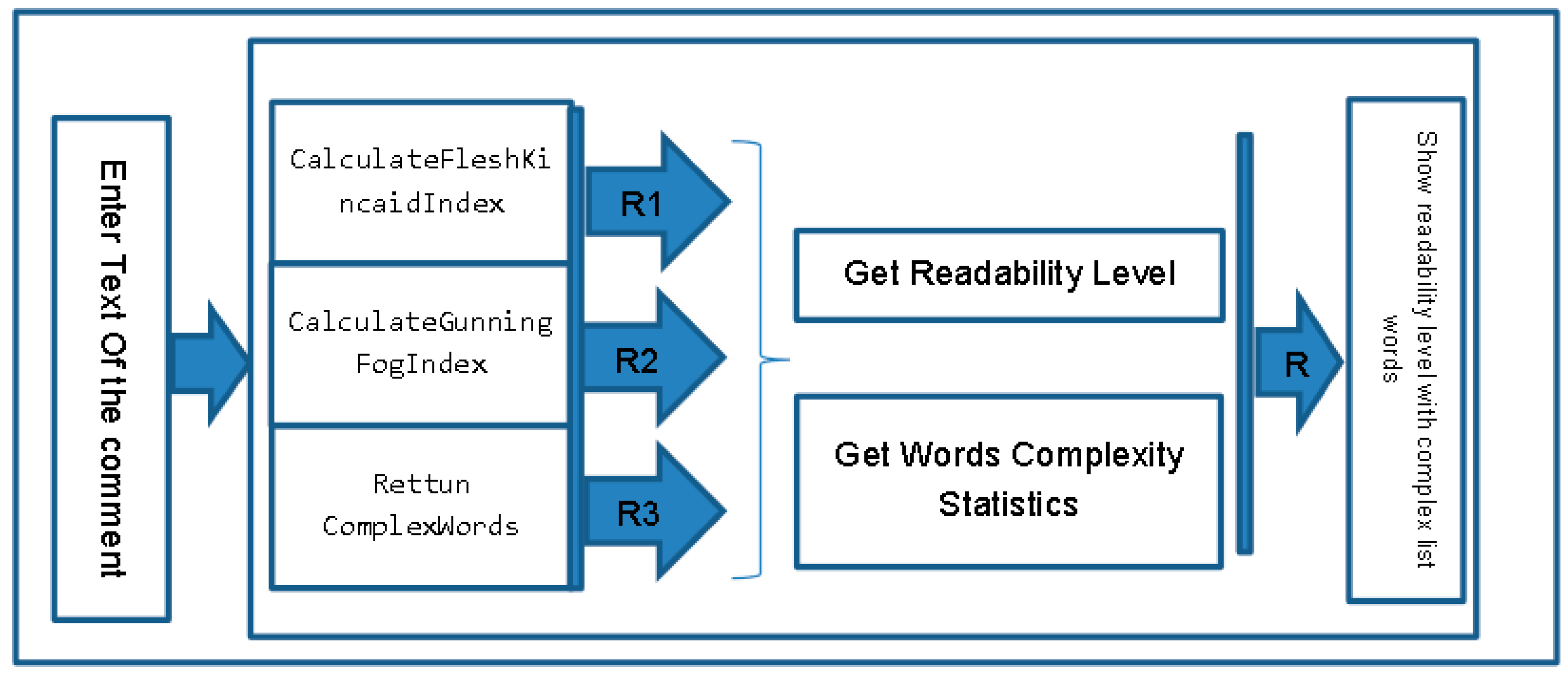 Information 11 00430 g004