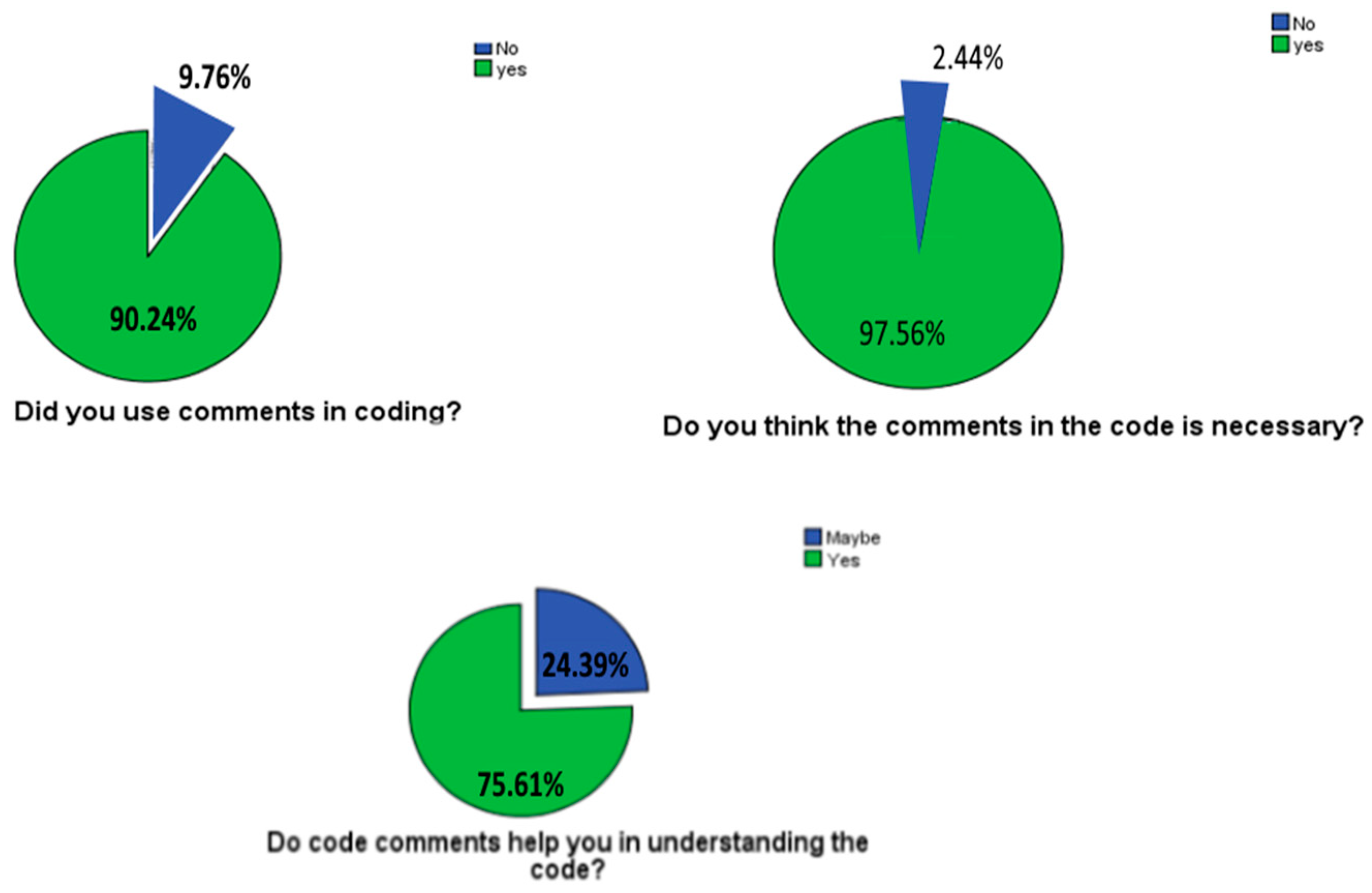 Information 11 00430 g015