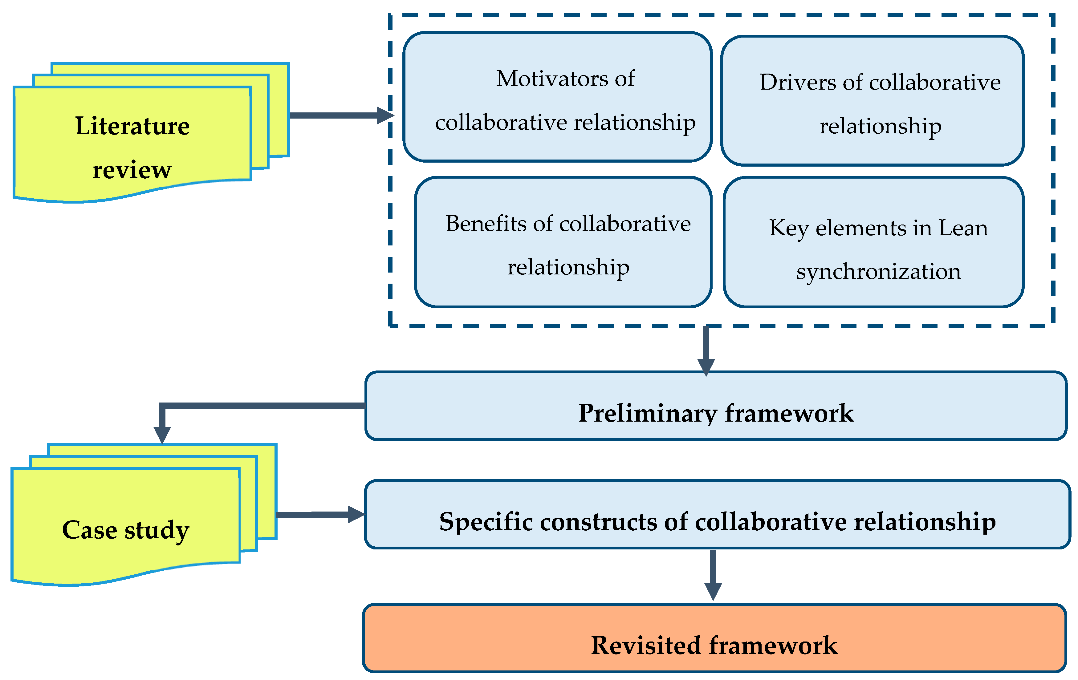 Information 11 00431 g003