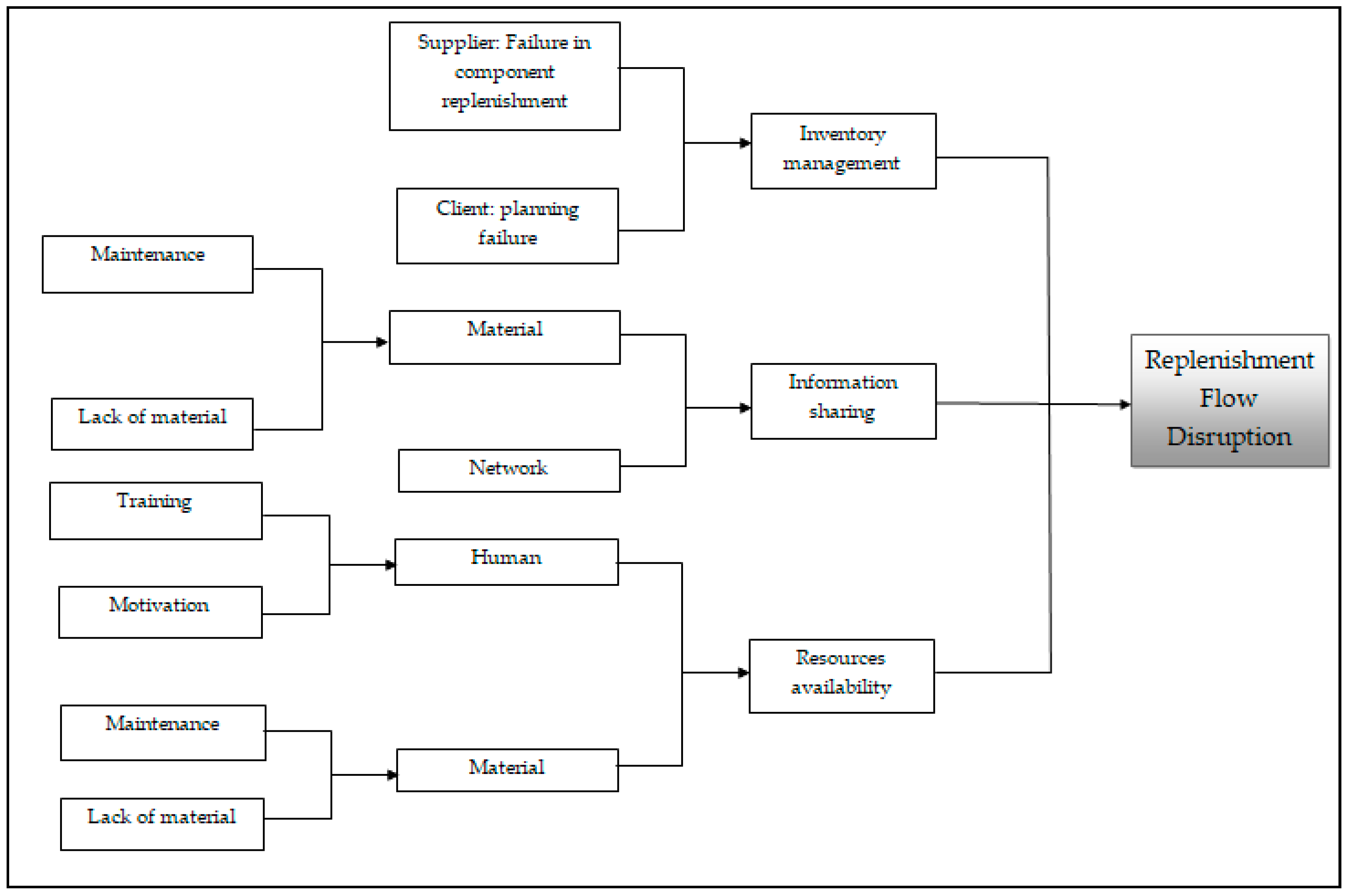 Information 11 00431 g009