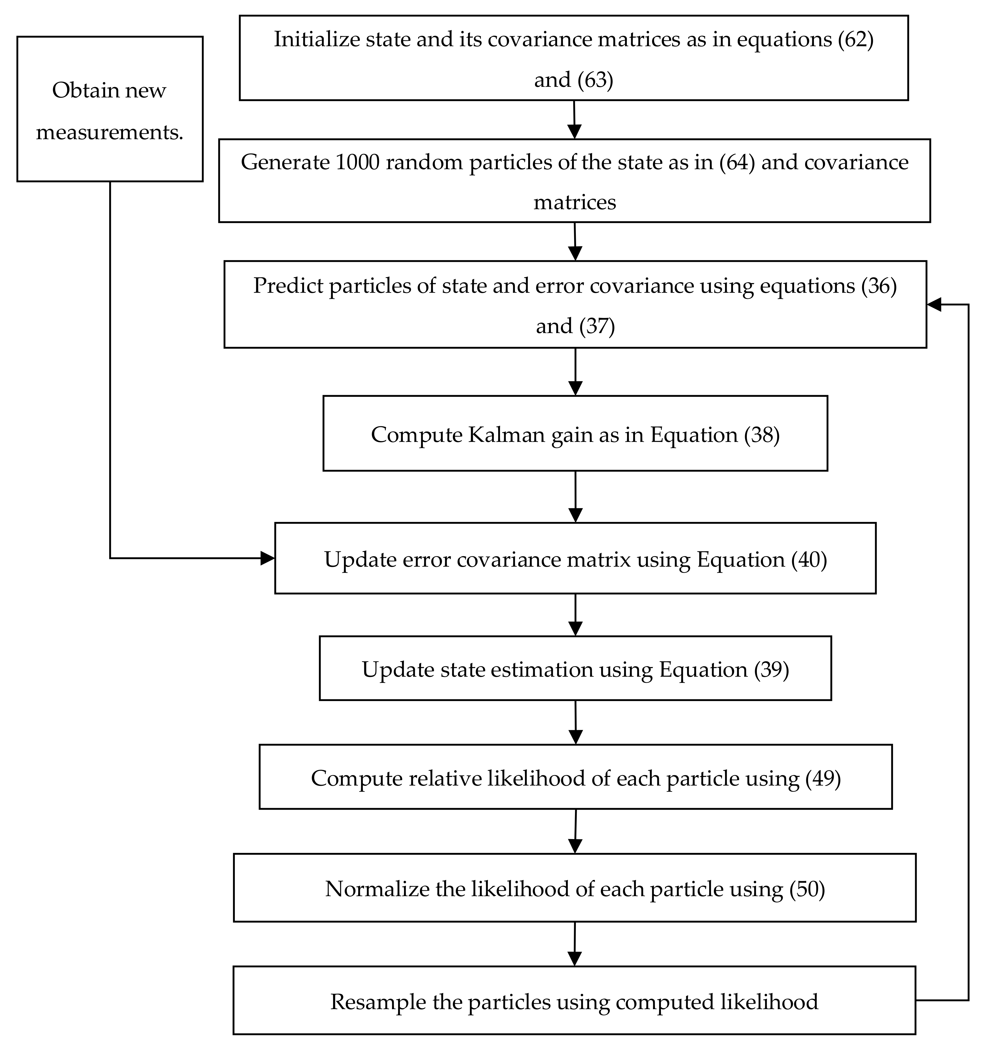 Information 11 00432 g002 550