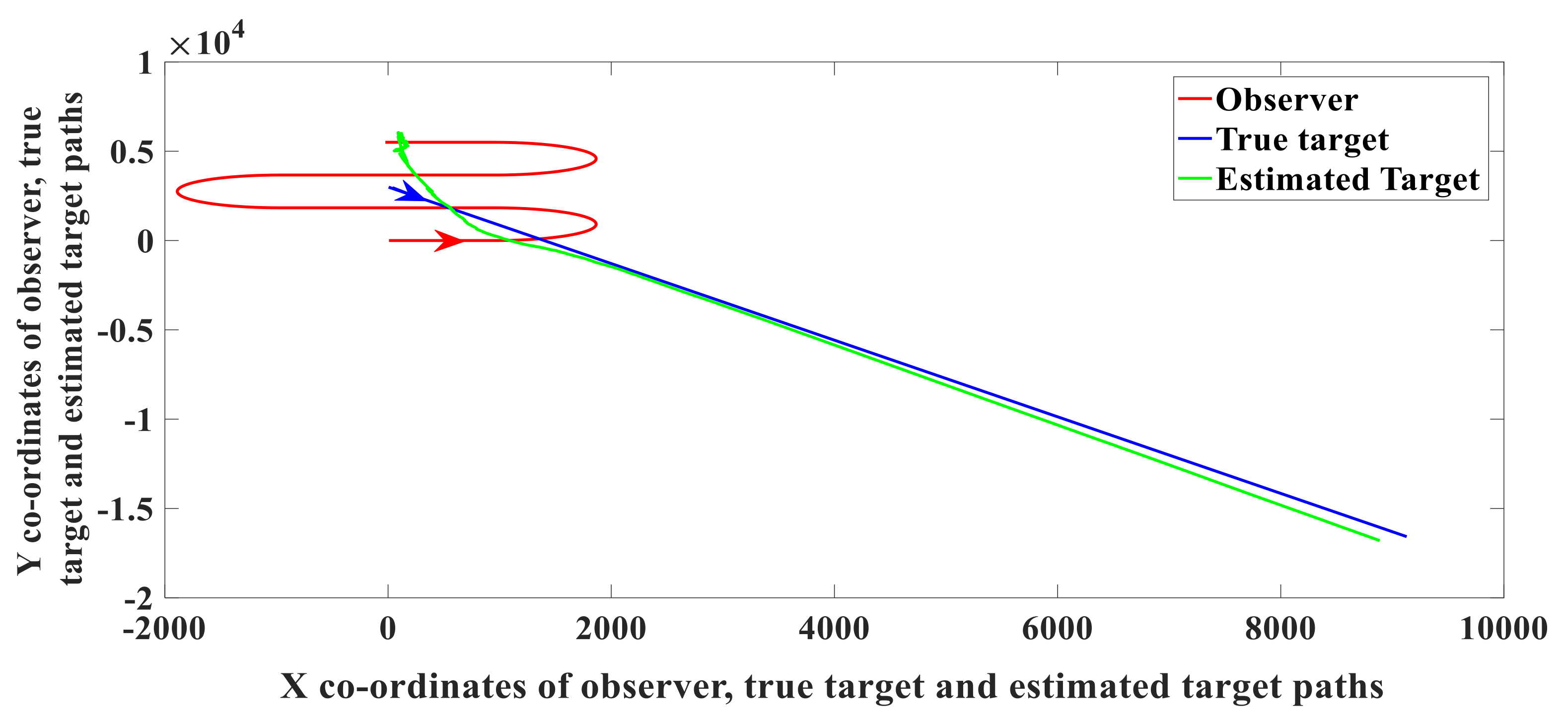 Information 11 00432 g003 550