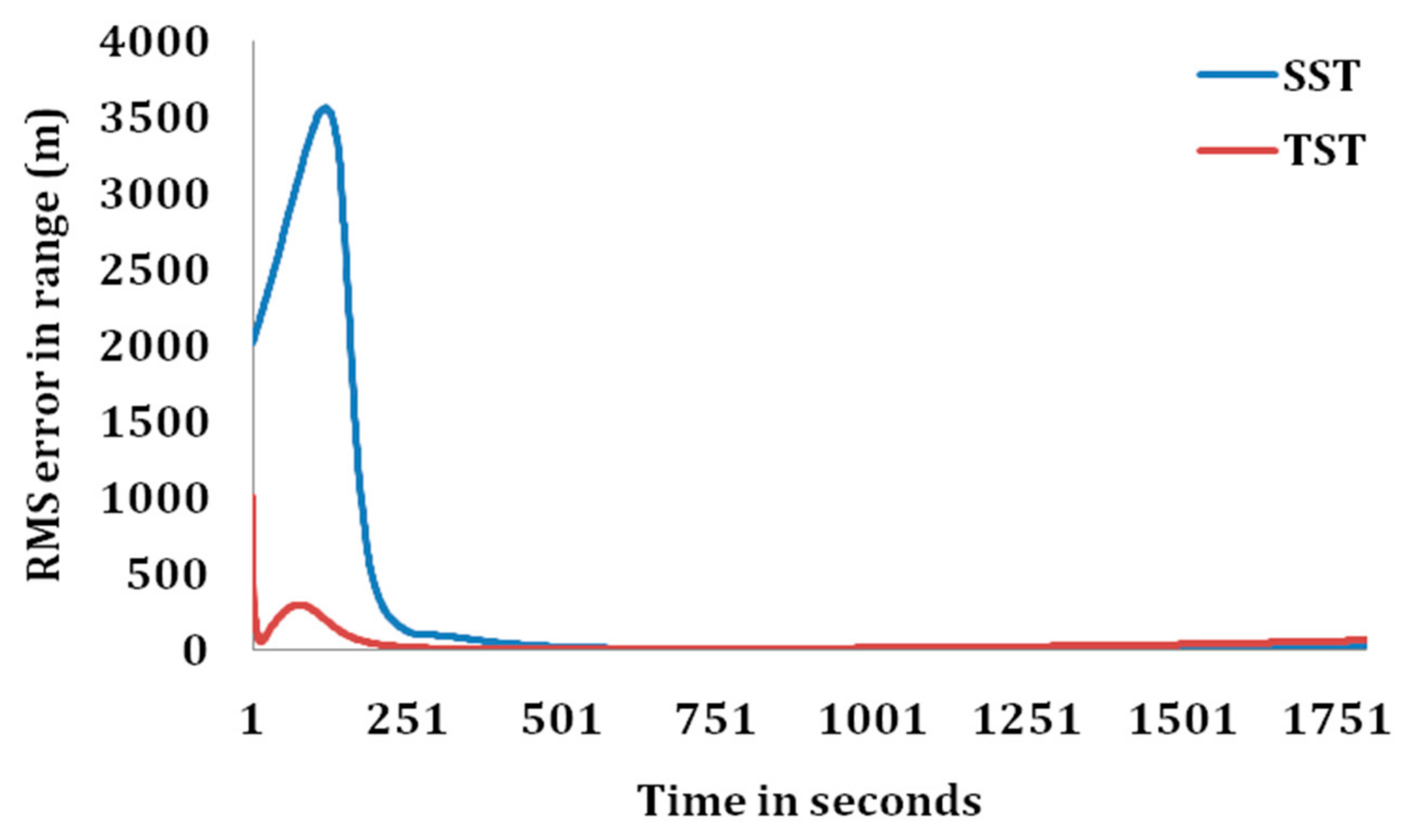 Information 11 00432 g005 550