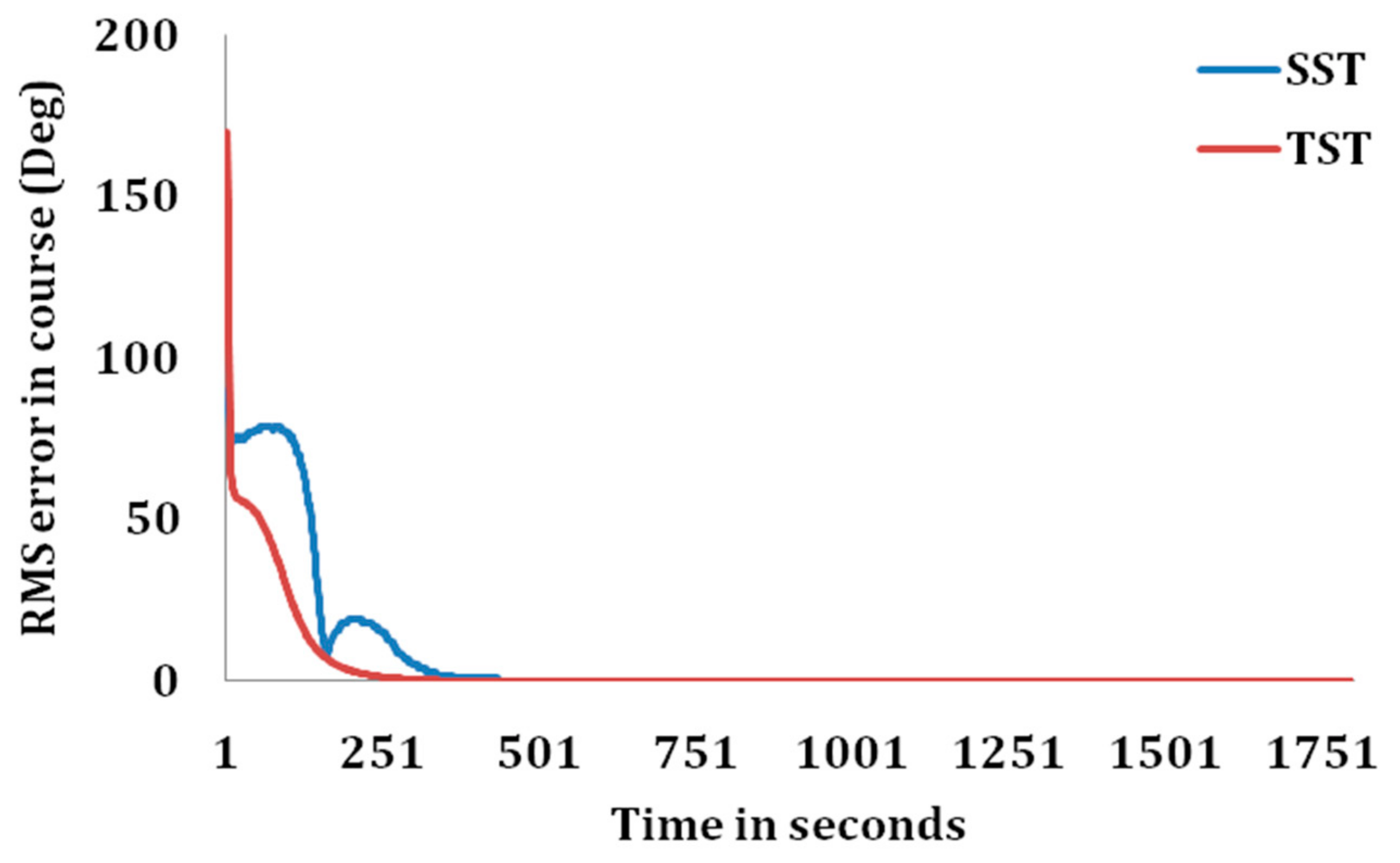 Information 11 00432 g006 550