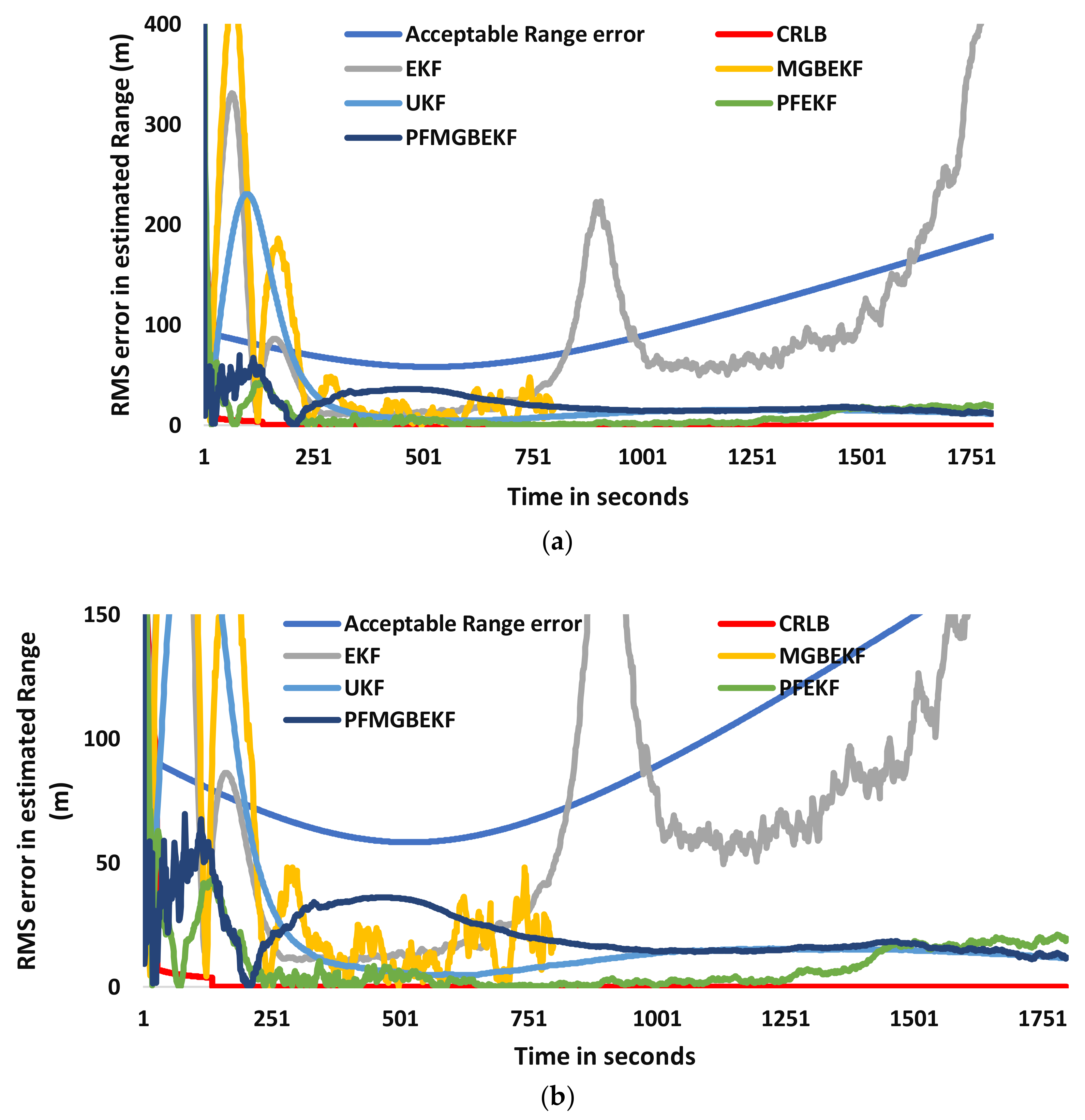Information 11 00432 g008 550