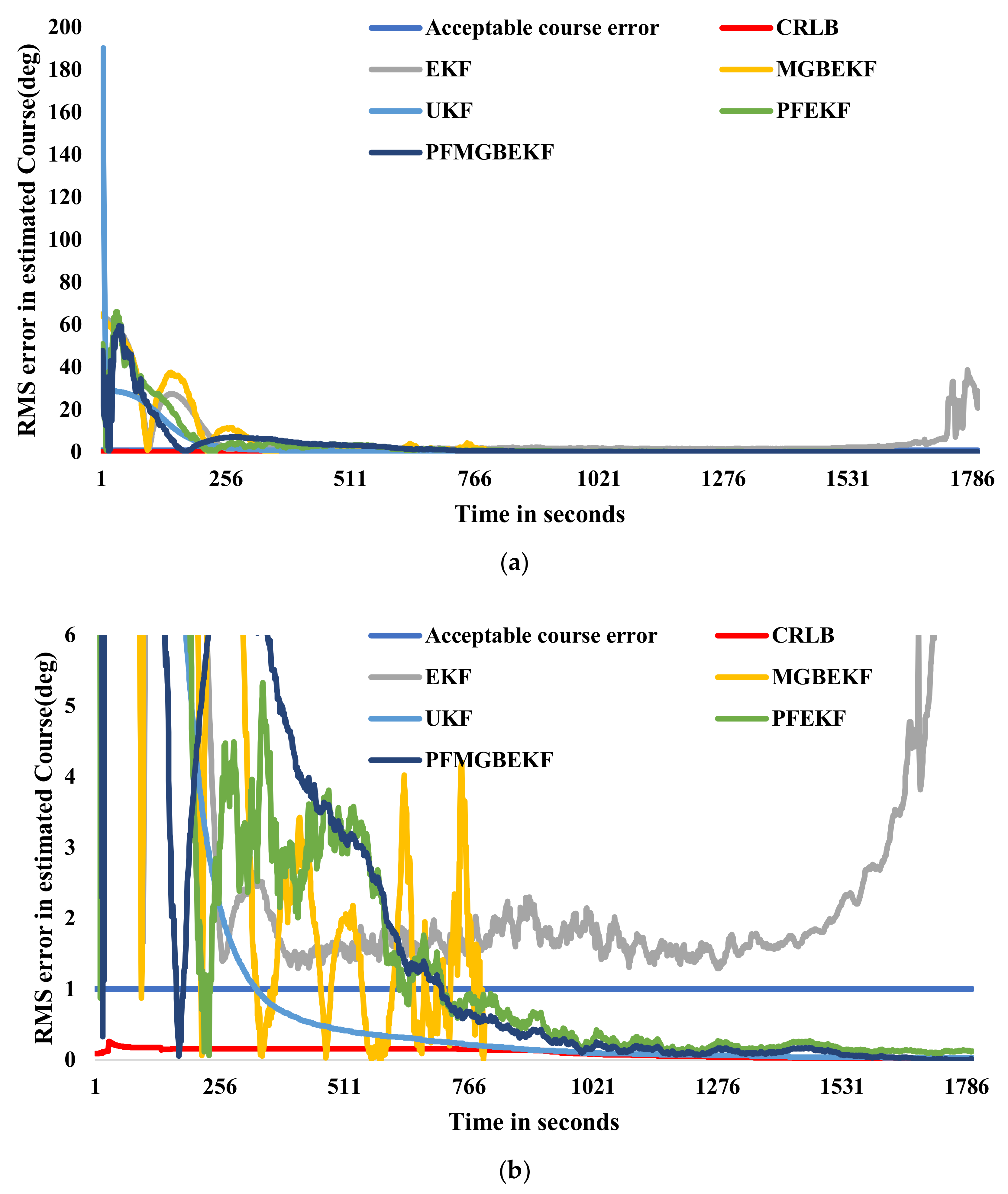 Information 11 00432 g009 550