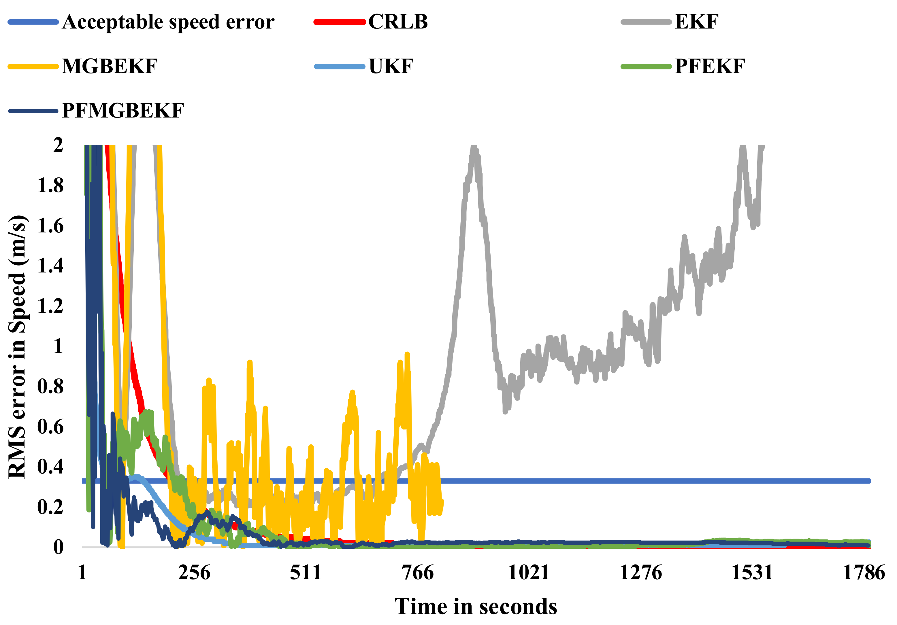 Information 11 00432 g010 550