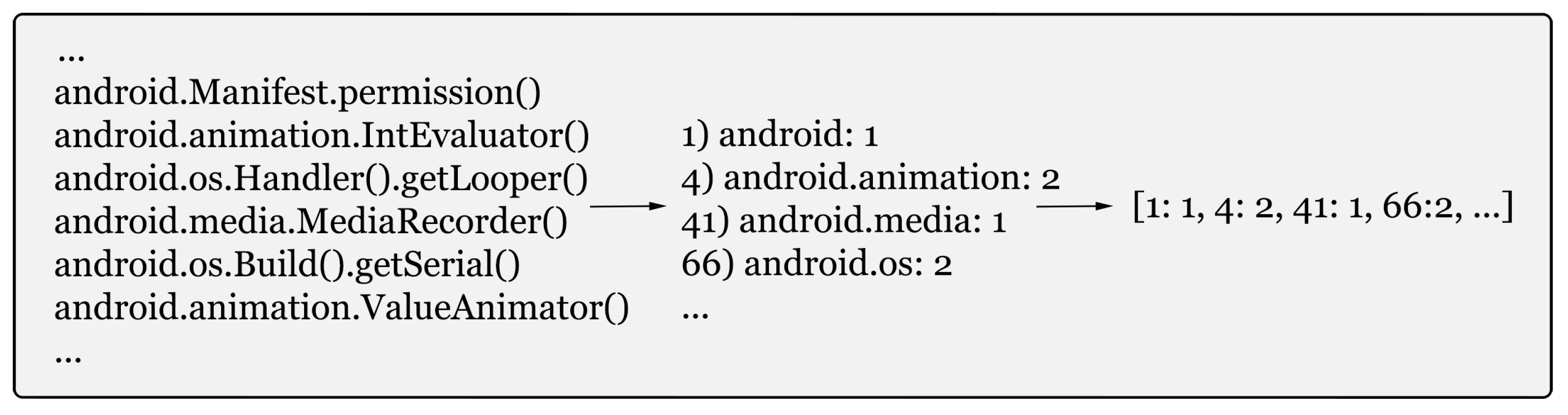 Information 11 00433 g004 Information 11 00433 g004