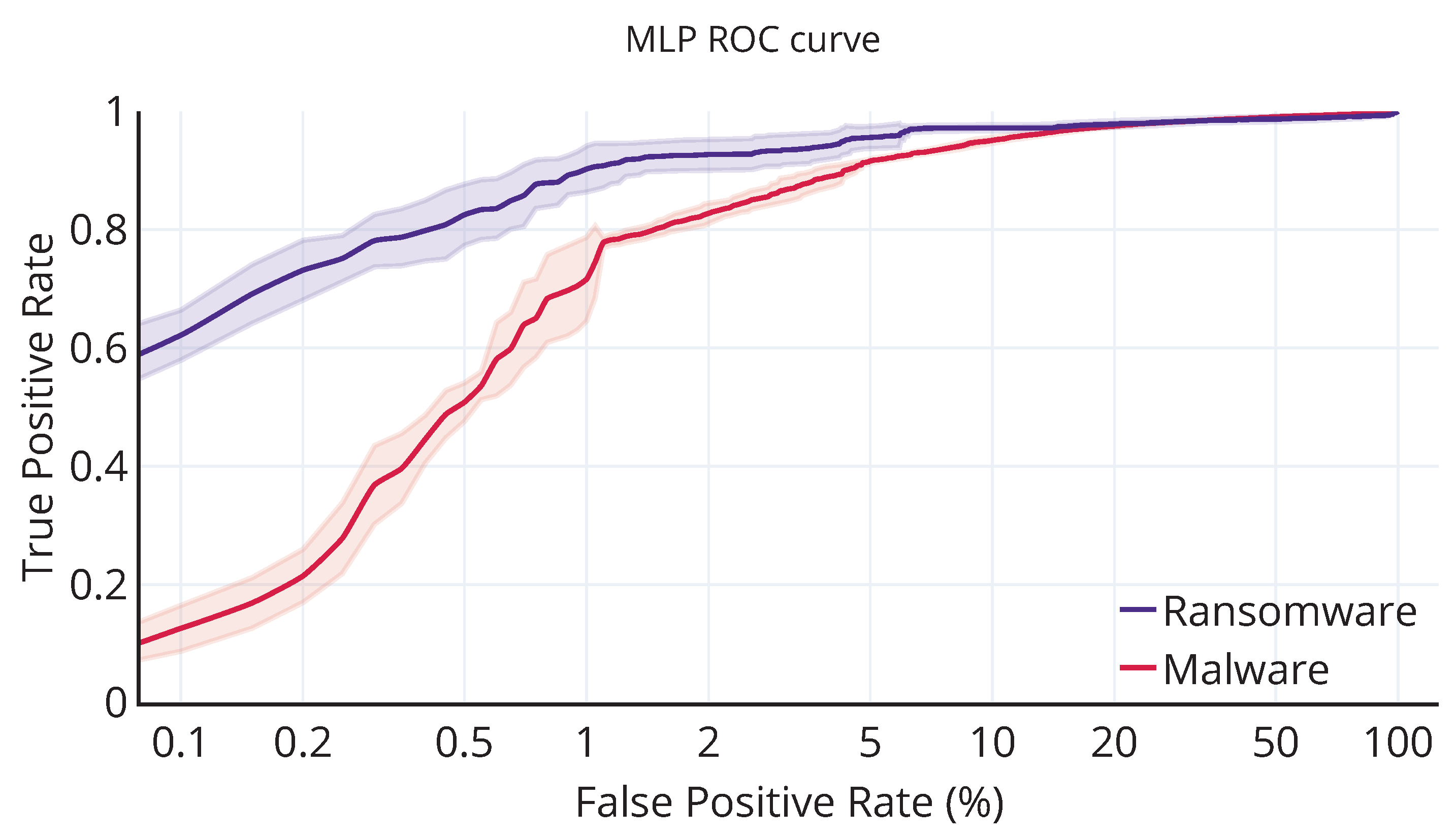 Information 11 00433 g006 Information 11 00433 g006