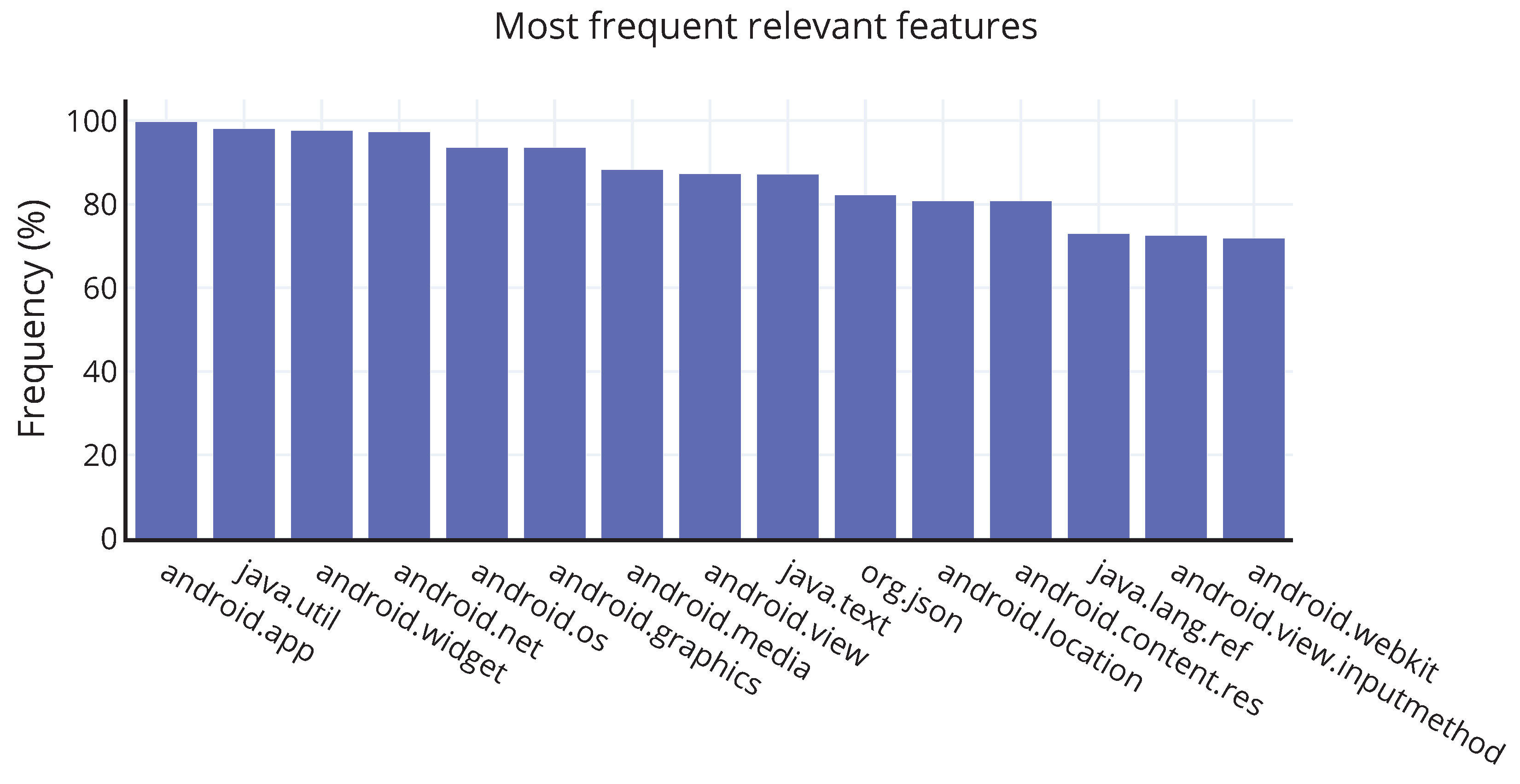 Information 11 00433 g007 Information 11 00433 g007