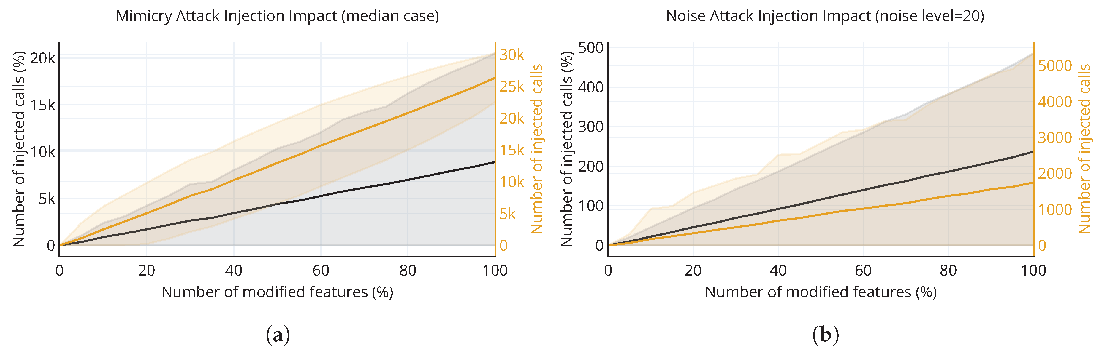 Information 11 00433 g010 Information 11 00433 g010