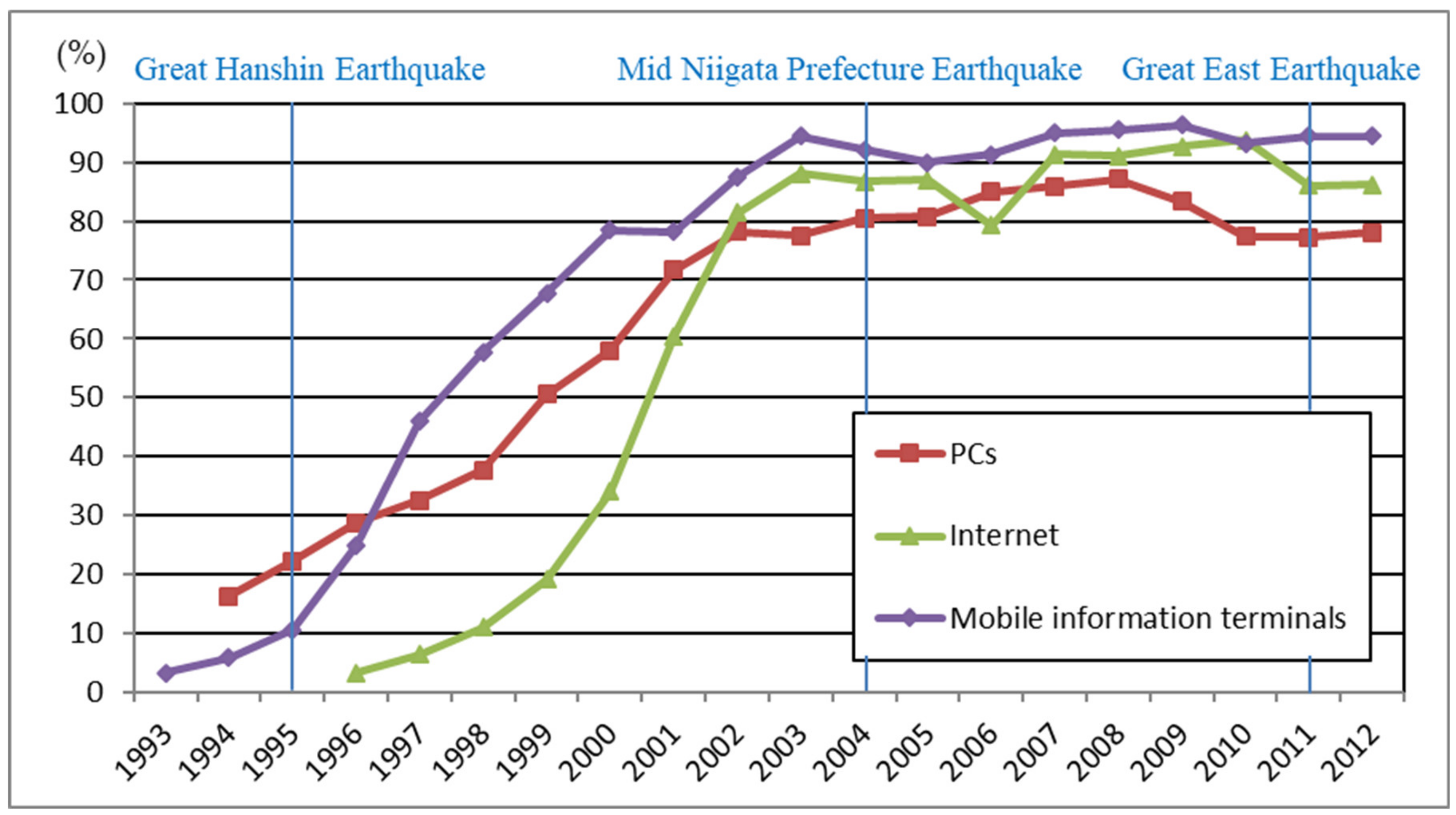 Information 11 00434 g001