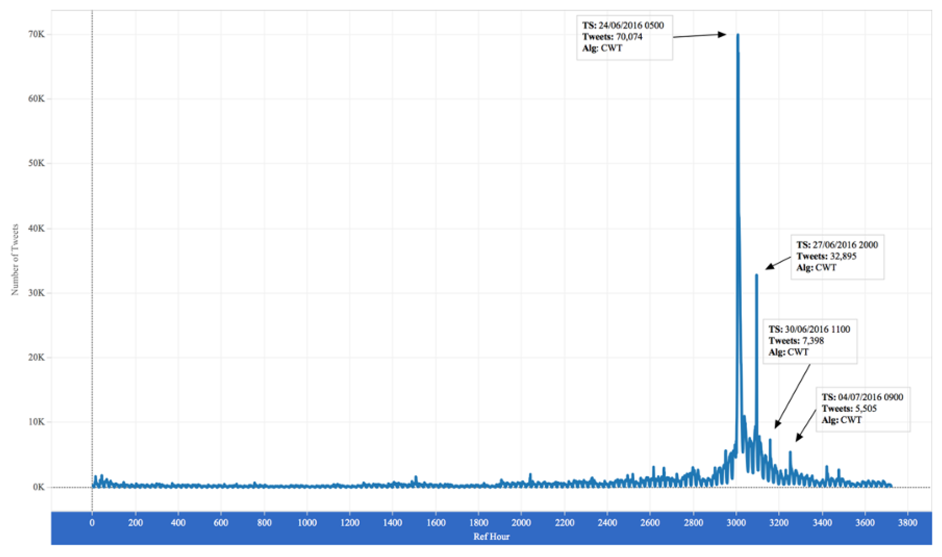 Information 11 00435 g003 Information 11 00435 g003
