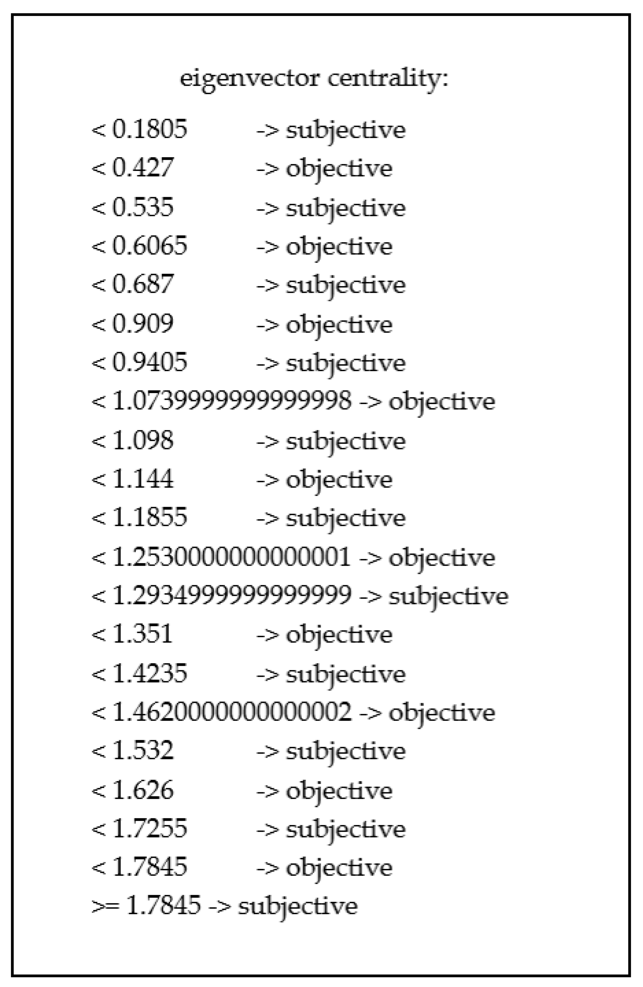 Information 11 00437 g002 Information 11 00437 g002