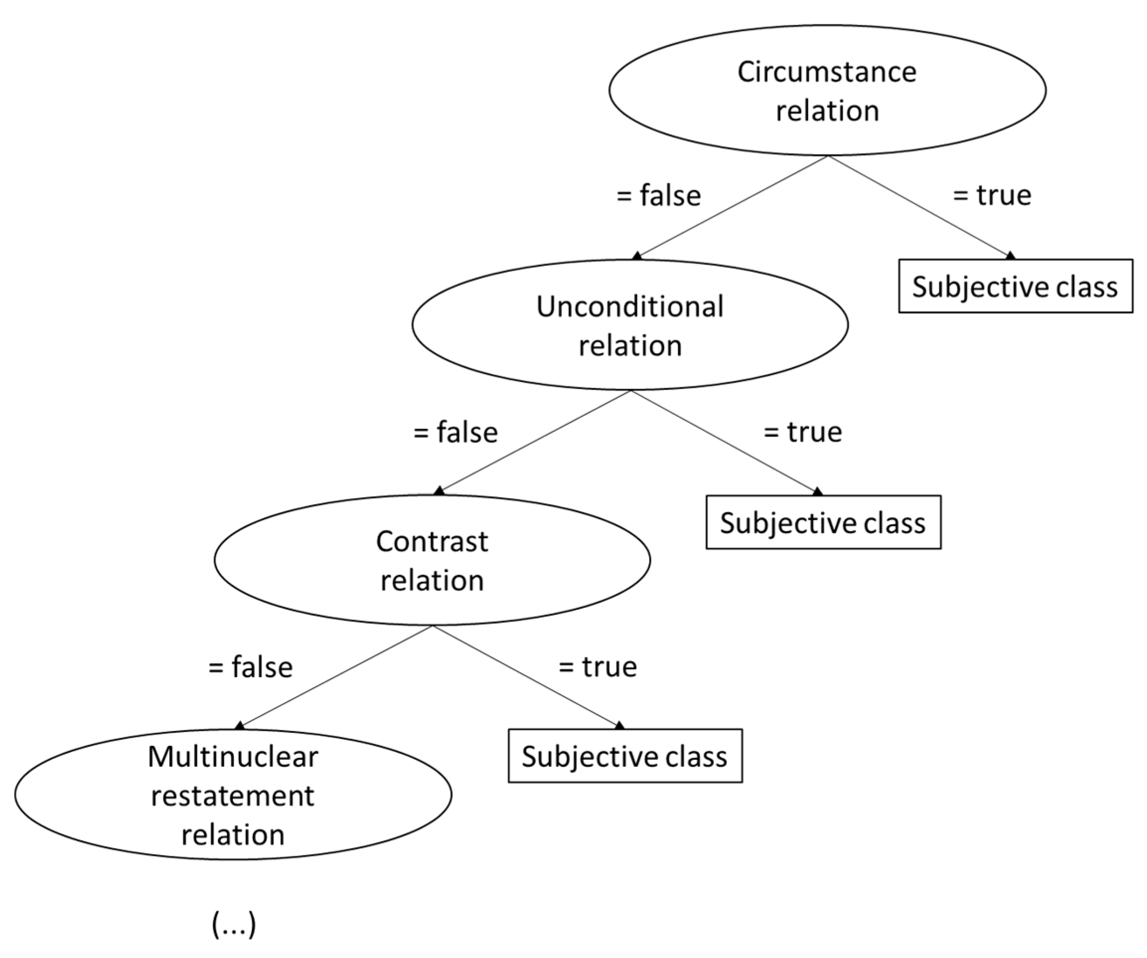 Information 11 00437 g003 Information 11 00437 g003