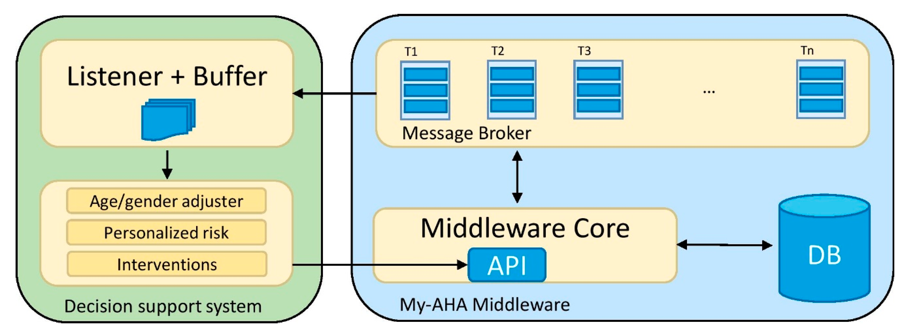Information 11 00438 g002