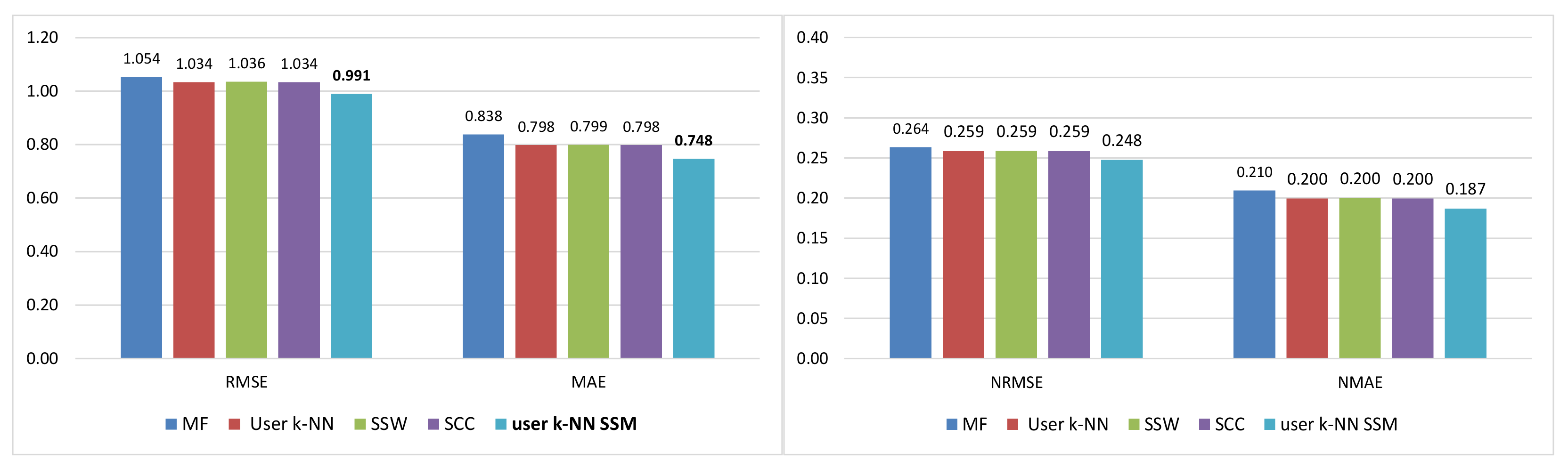 Information 11 00439 g003