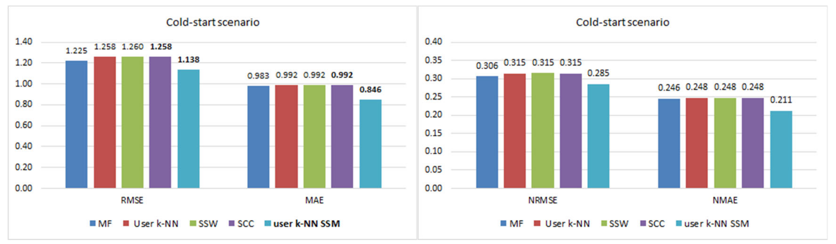Information 11 00439 g004