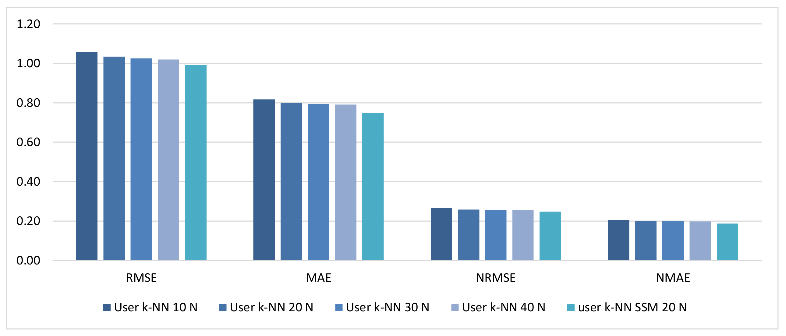 Information 11 00439 g005