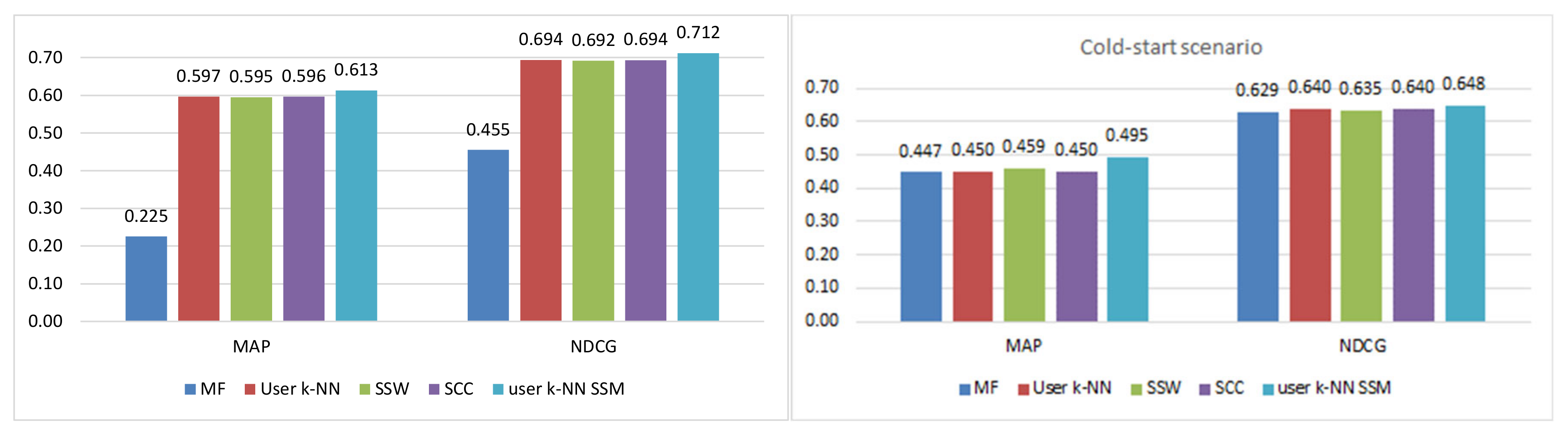 Information 11 00439 g007