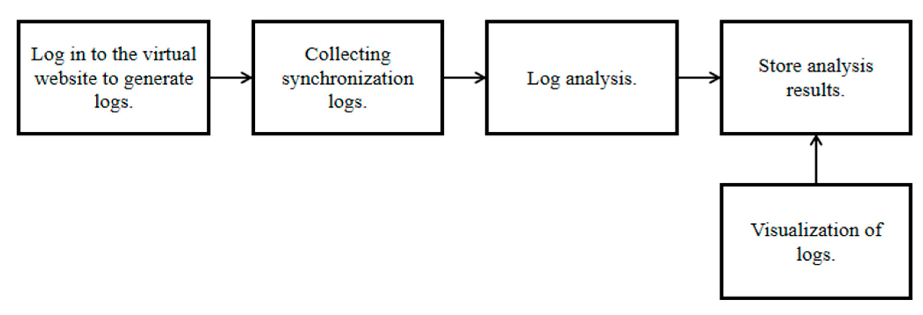 Information 11 00440 g001 550