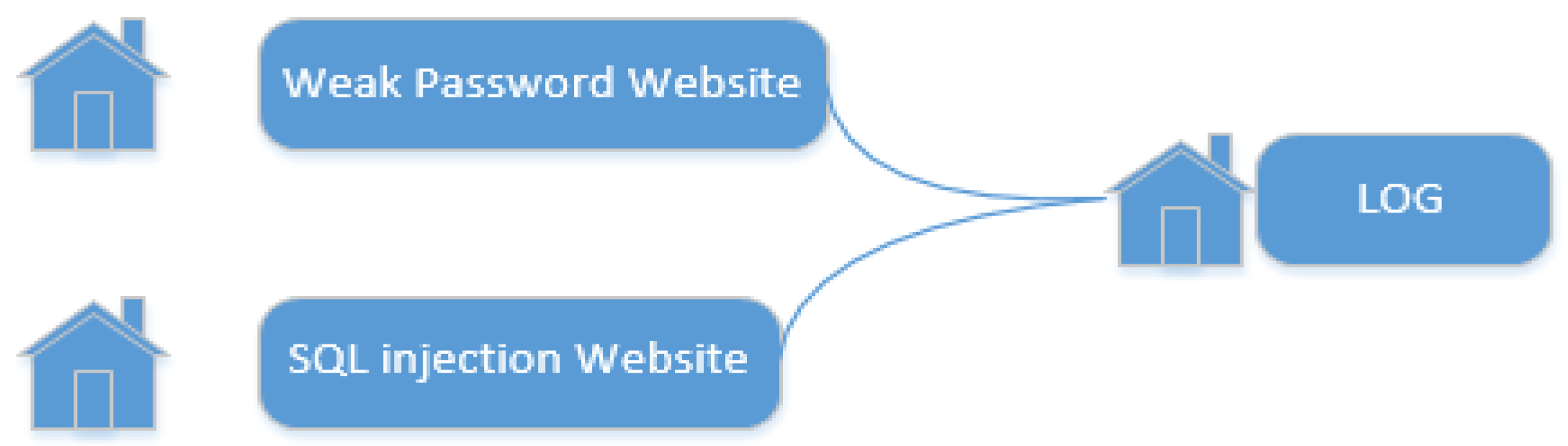 Information 11 00440 g002 550